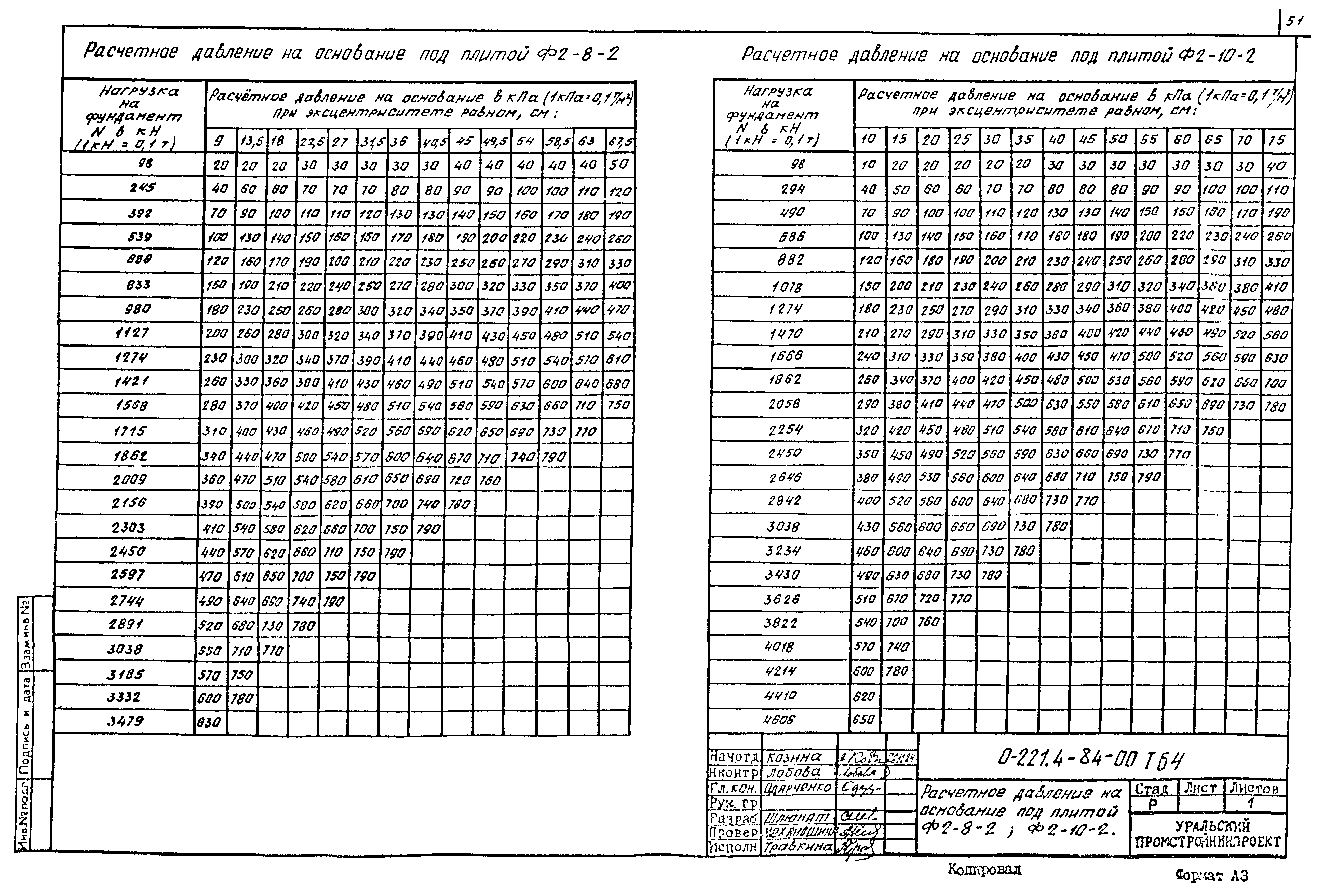 Серия 0-221-84