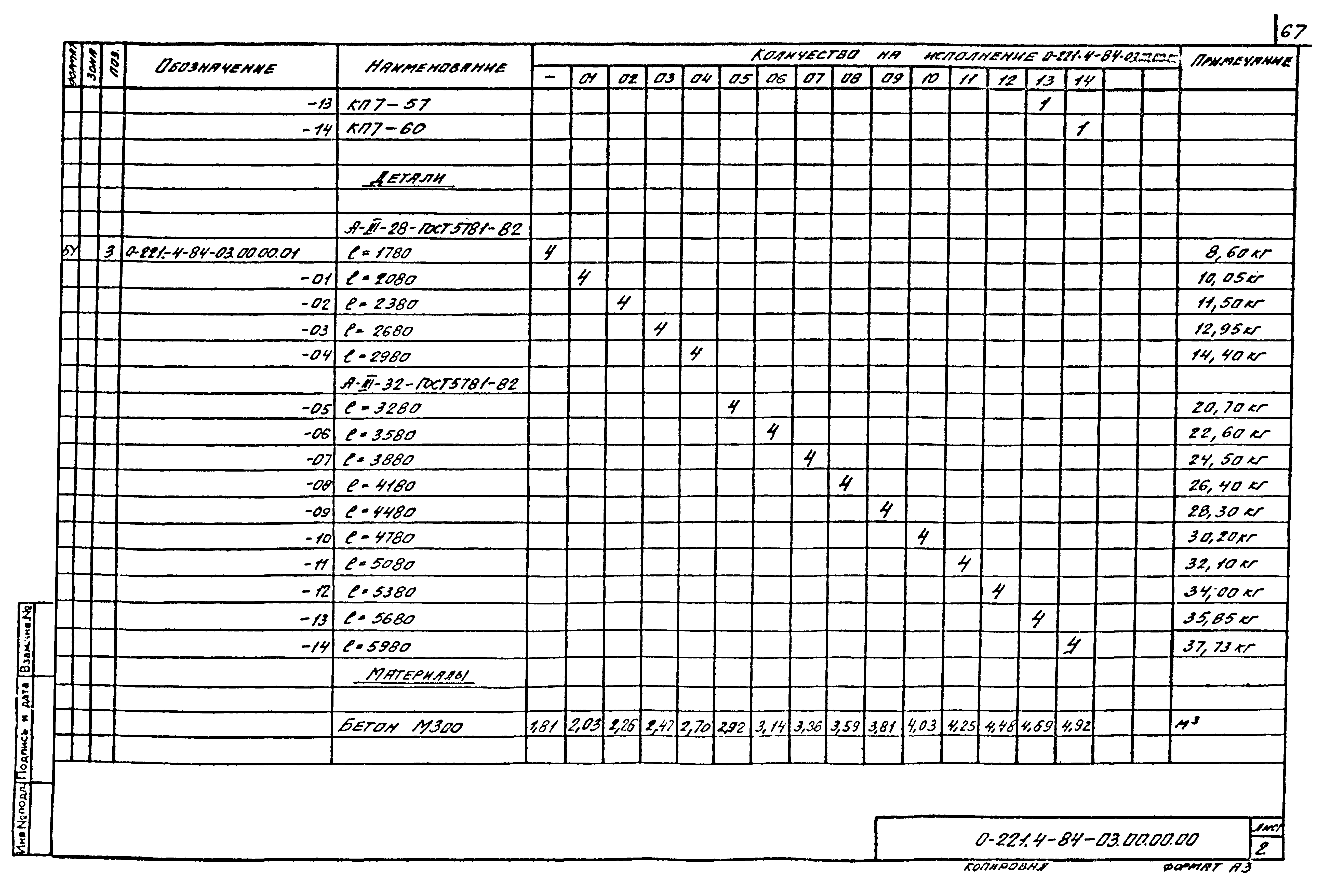 Серия 0-221-84