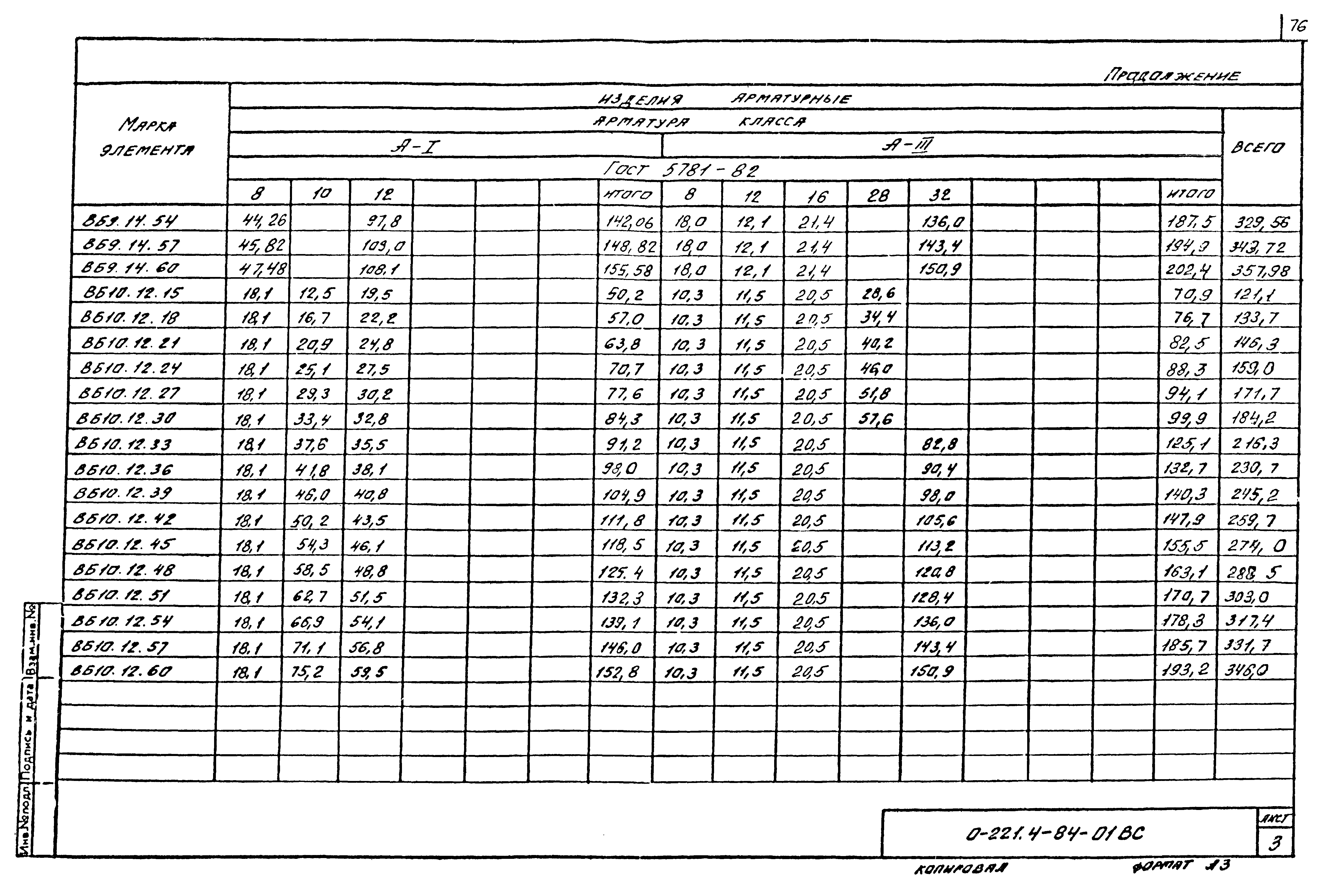 Серия 0-221-84