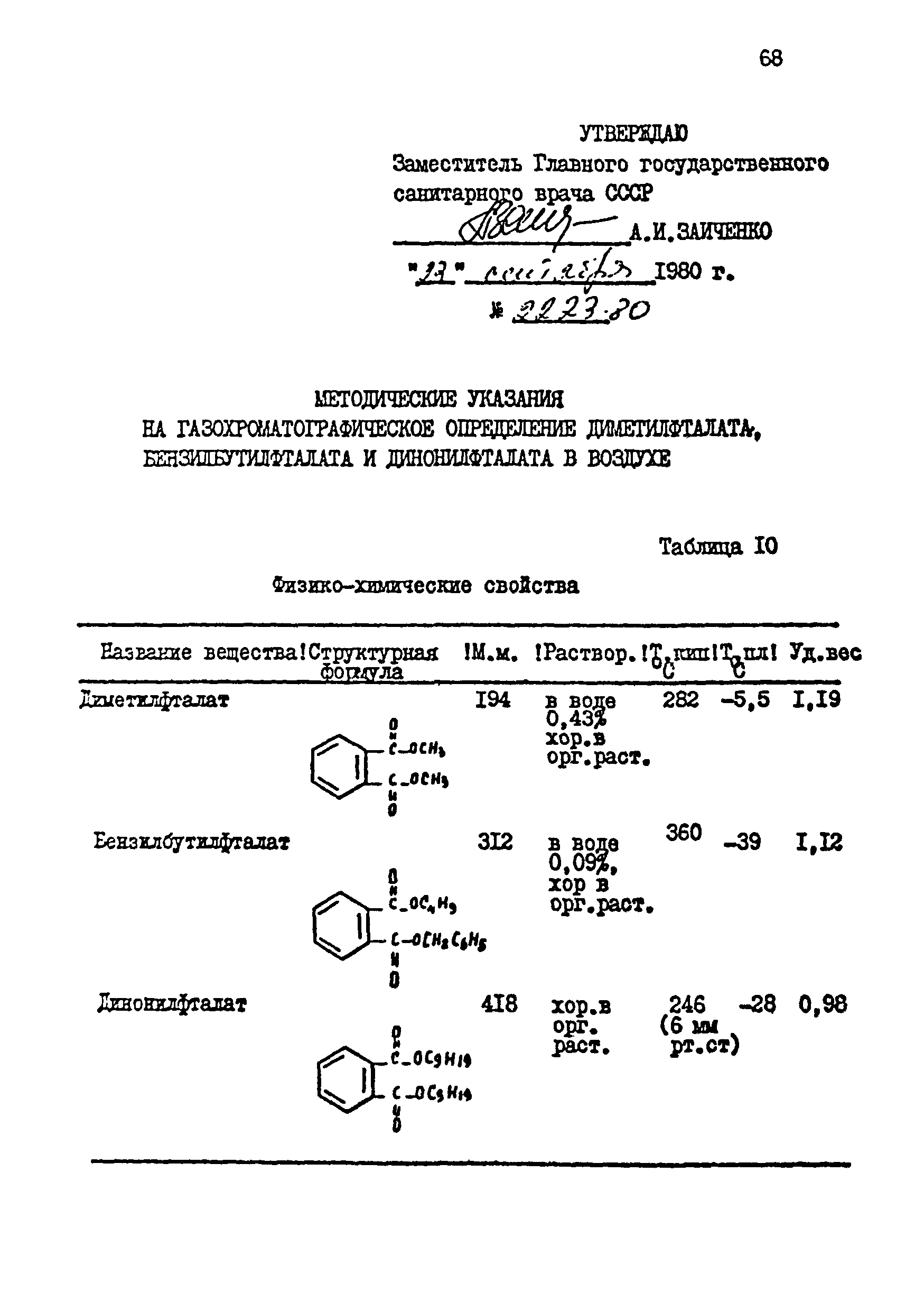 МУ 2223-80