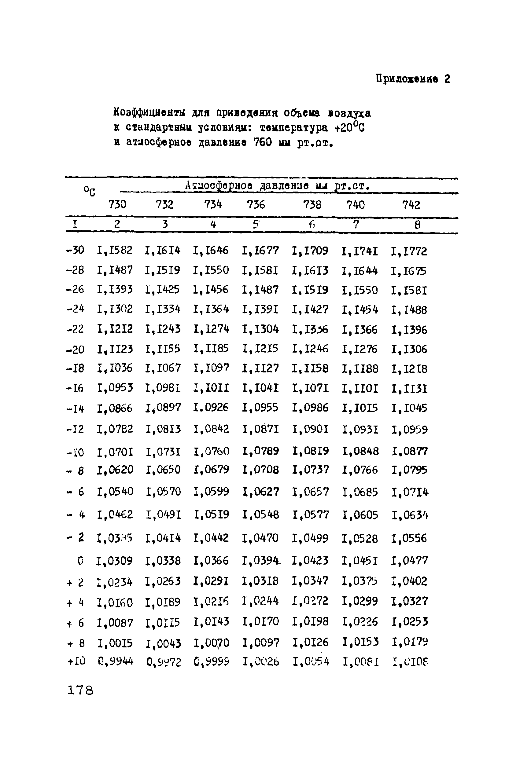 МУ 2027-79