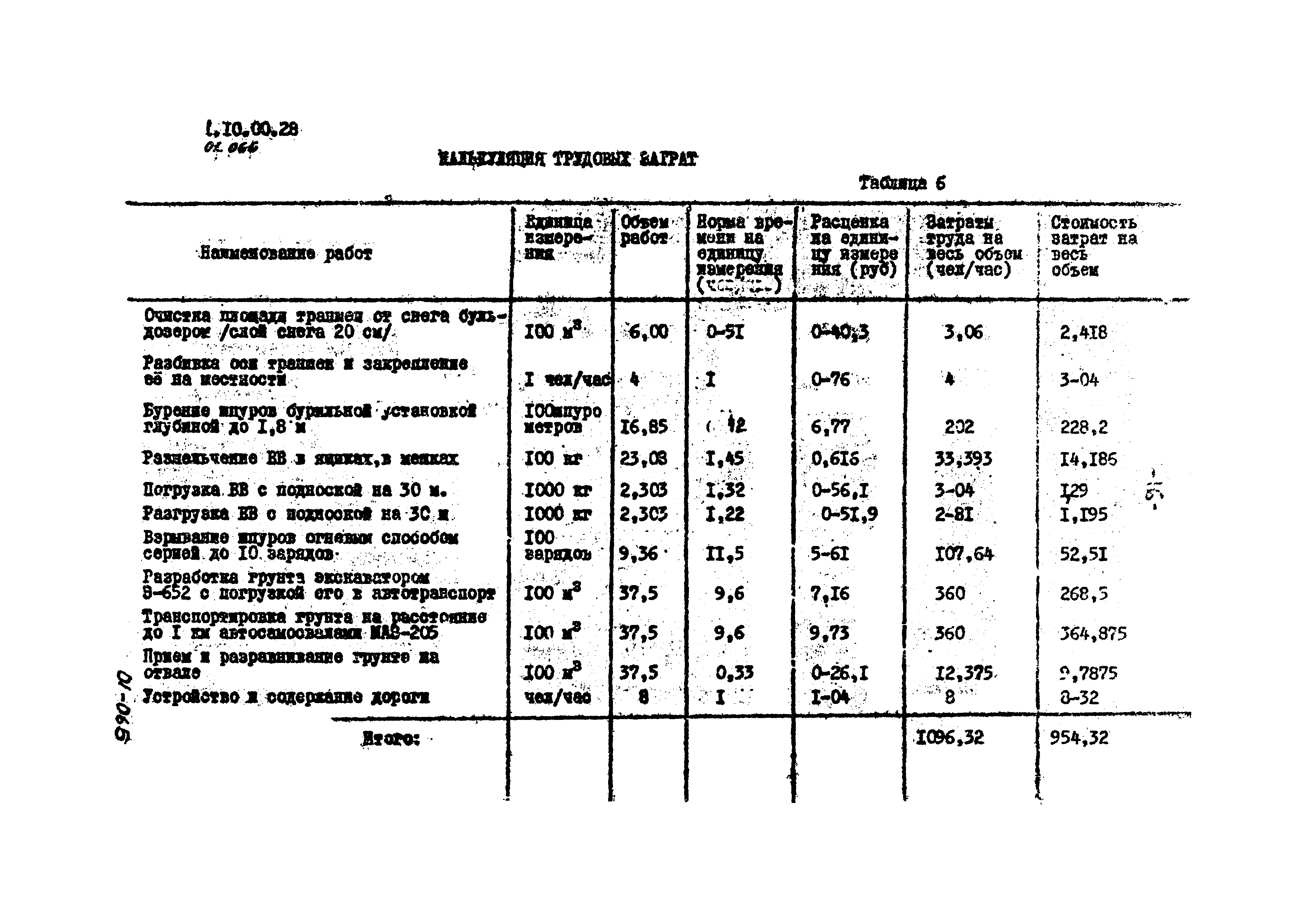 ТТК 1.10.00.28