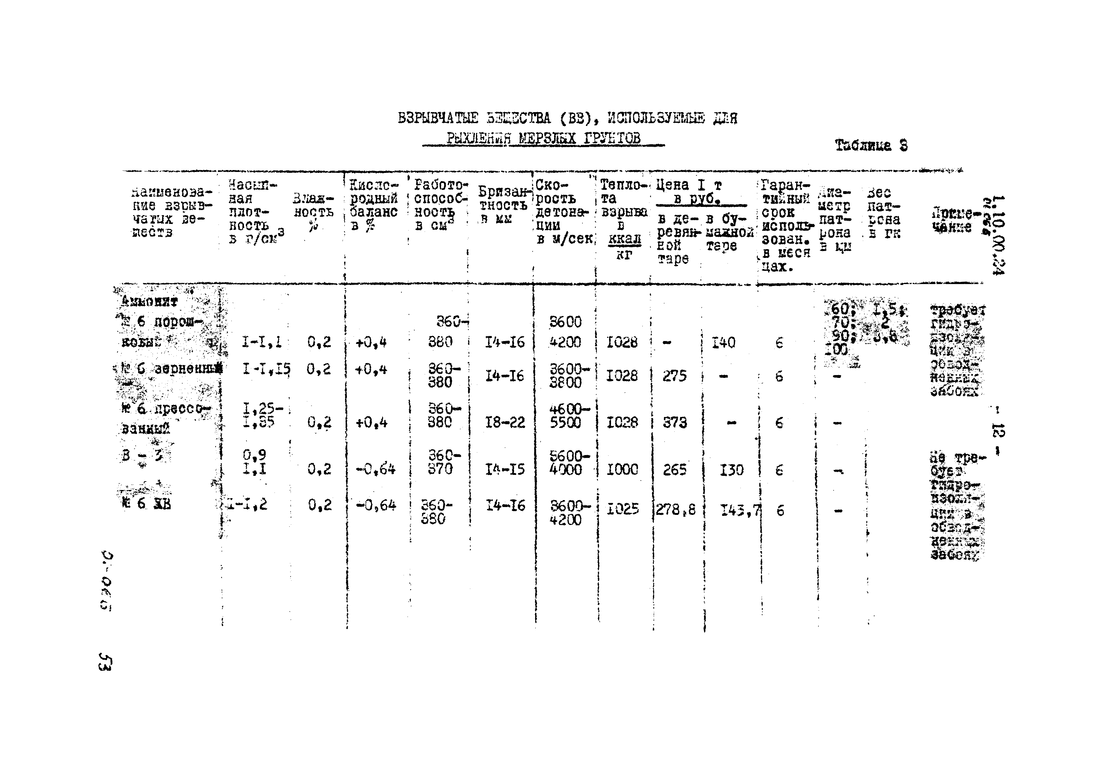 ТТК 1.10.00.24