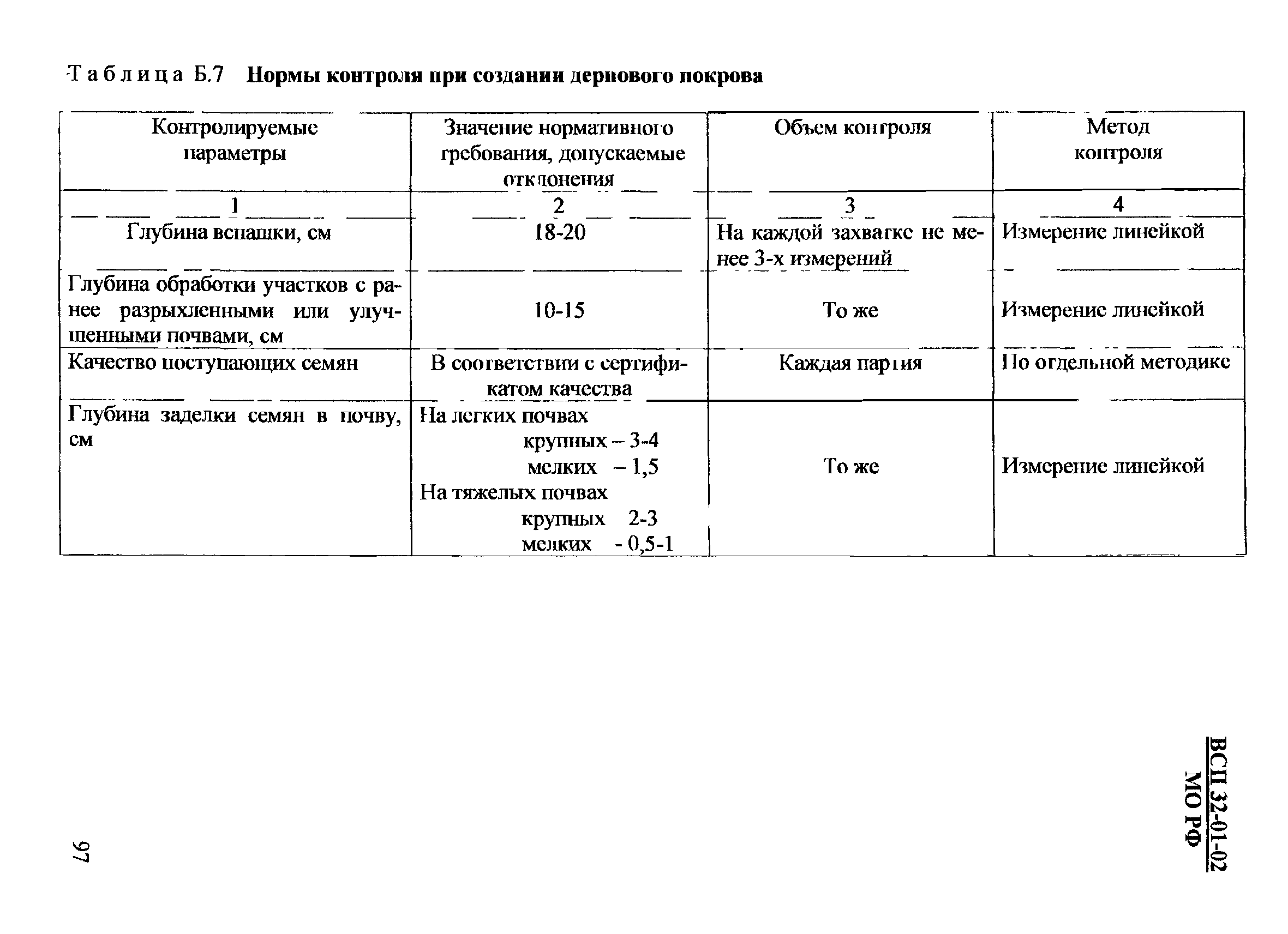 ВСП 32-01-02/МО РФ