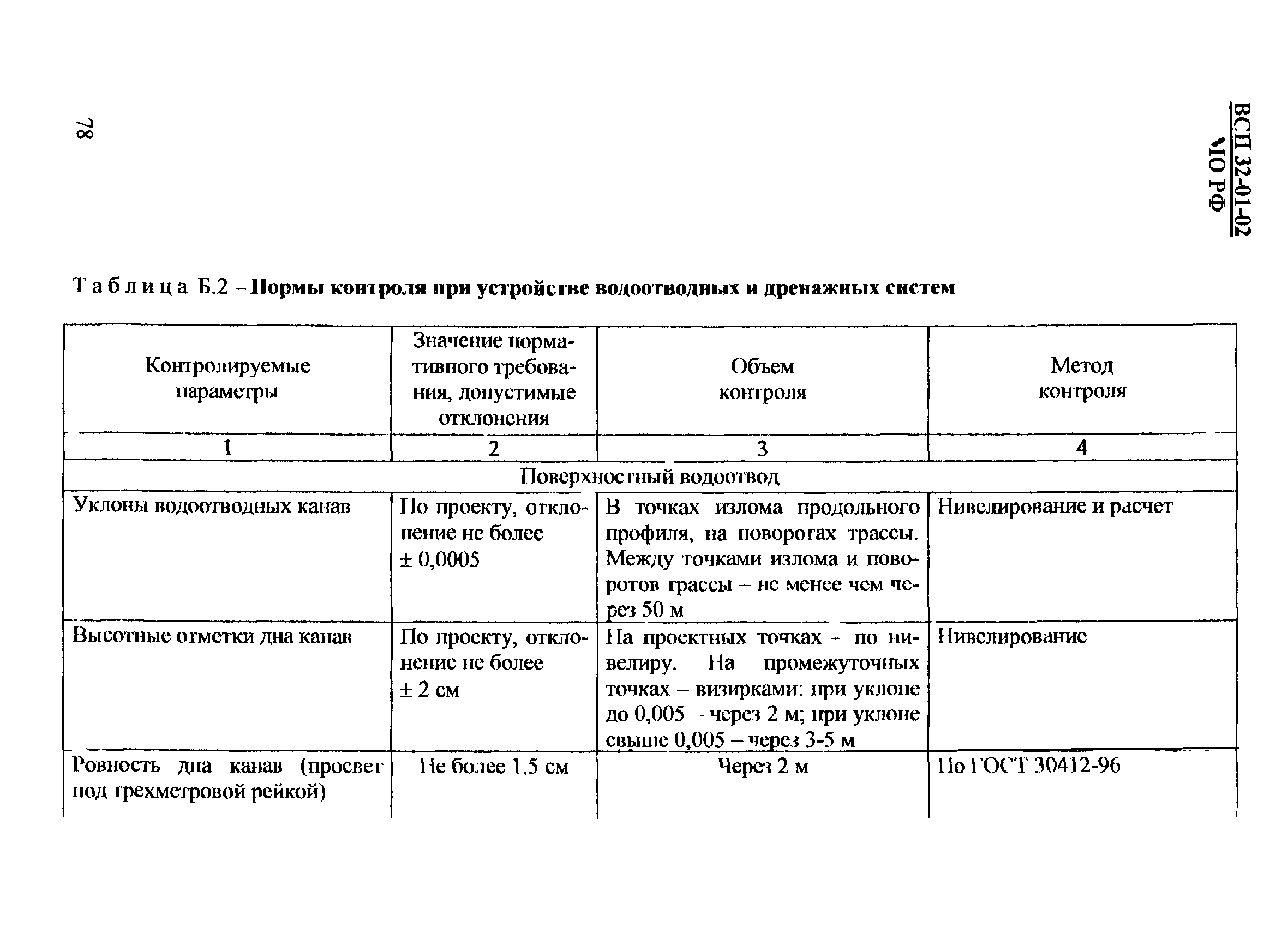 ВСП 32-01-02/МО РФ