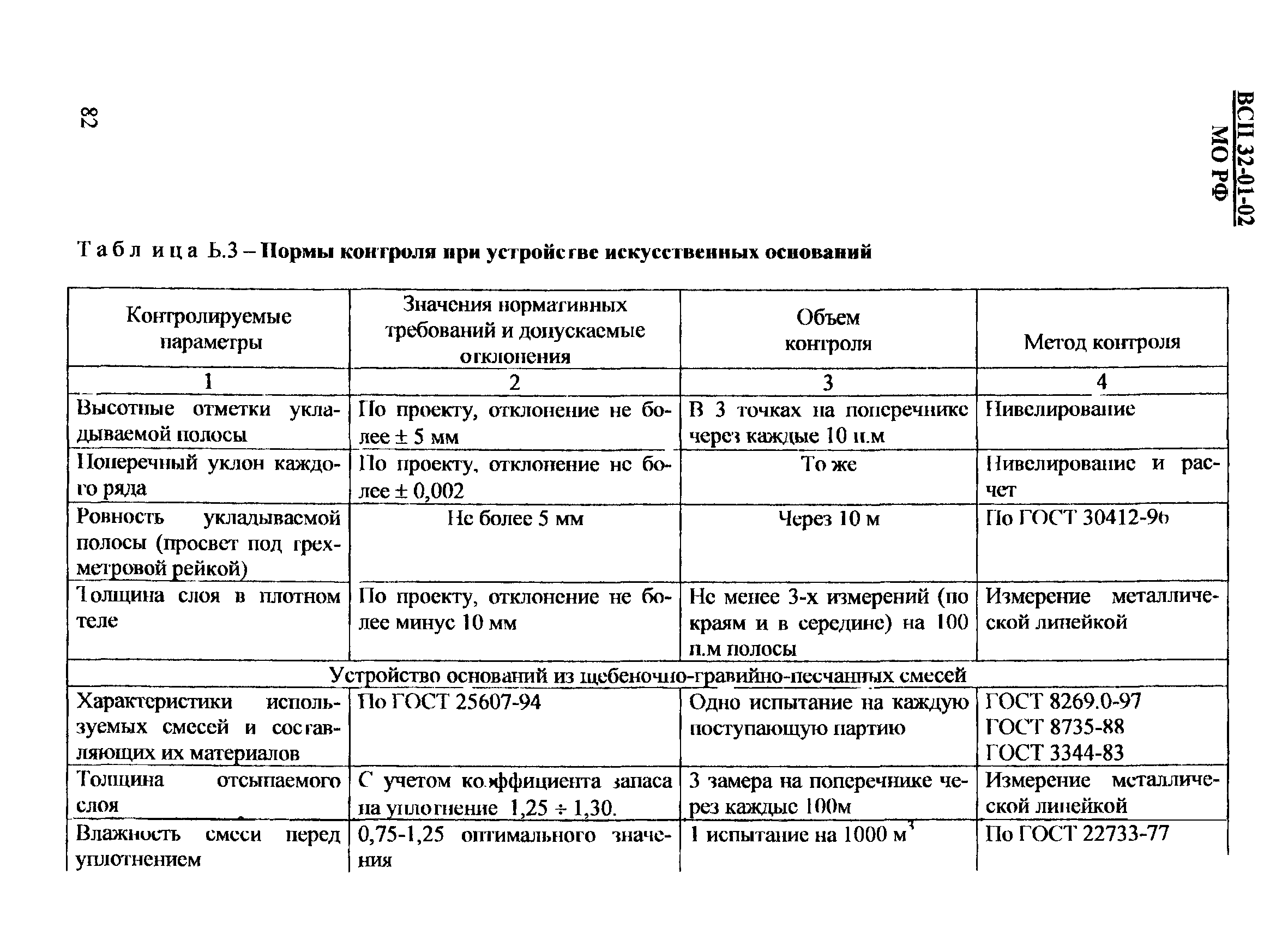 ВСП 32-01-02/МО РФ