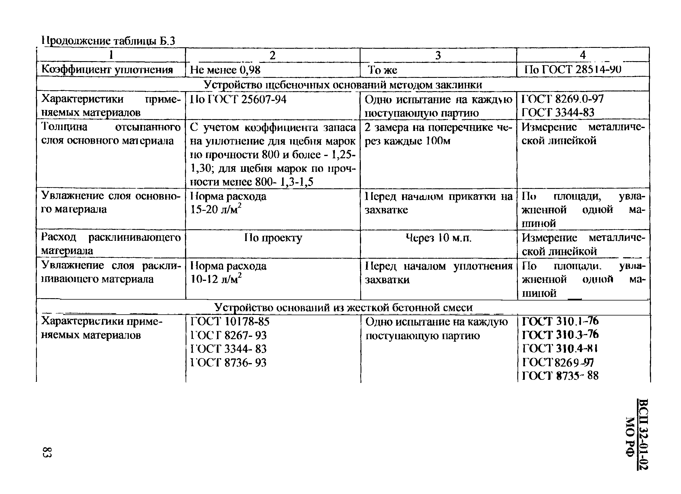 ВСП 32-01-02/МО РФ