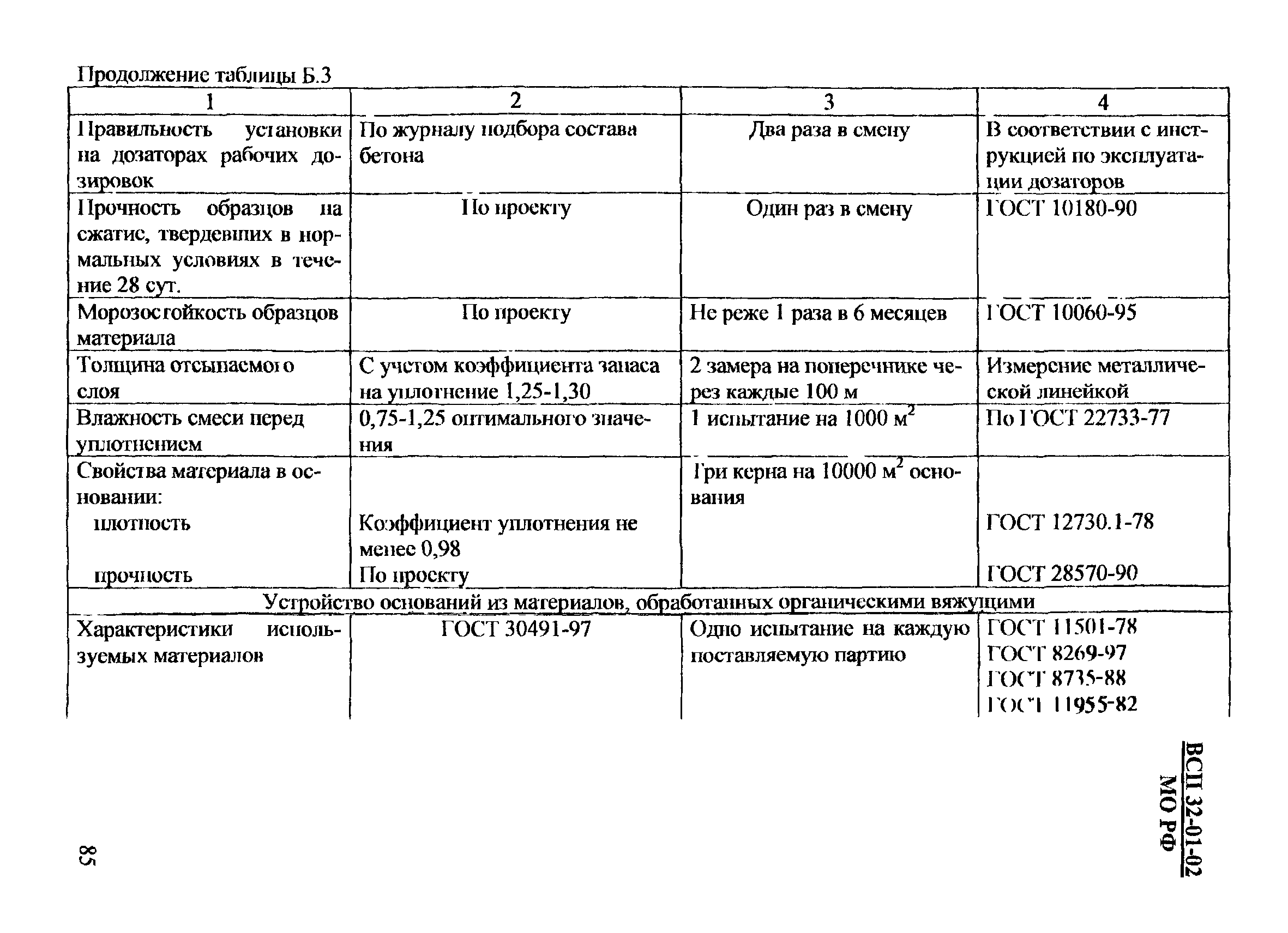 ВСП 32-01-02/МО РФ