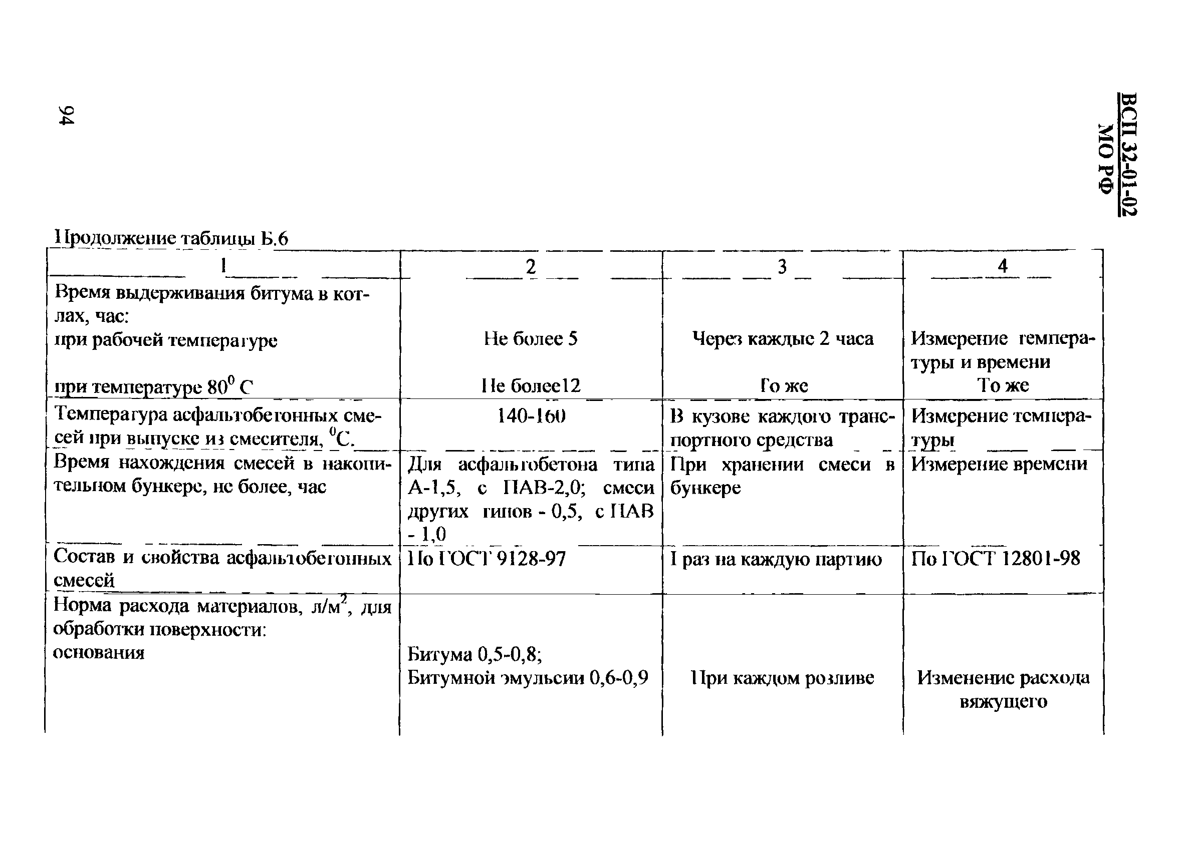 ВСП 32-01-02/МО РФ