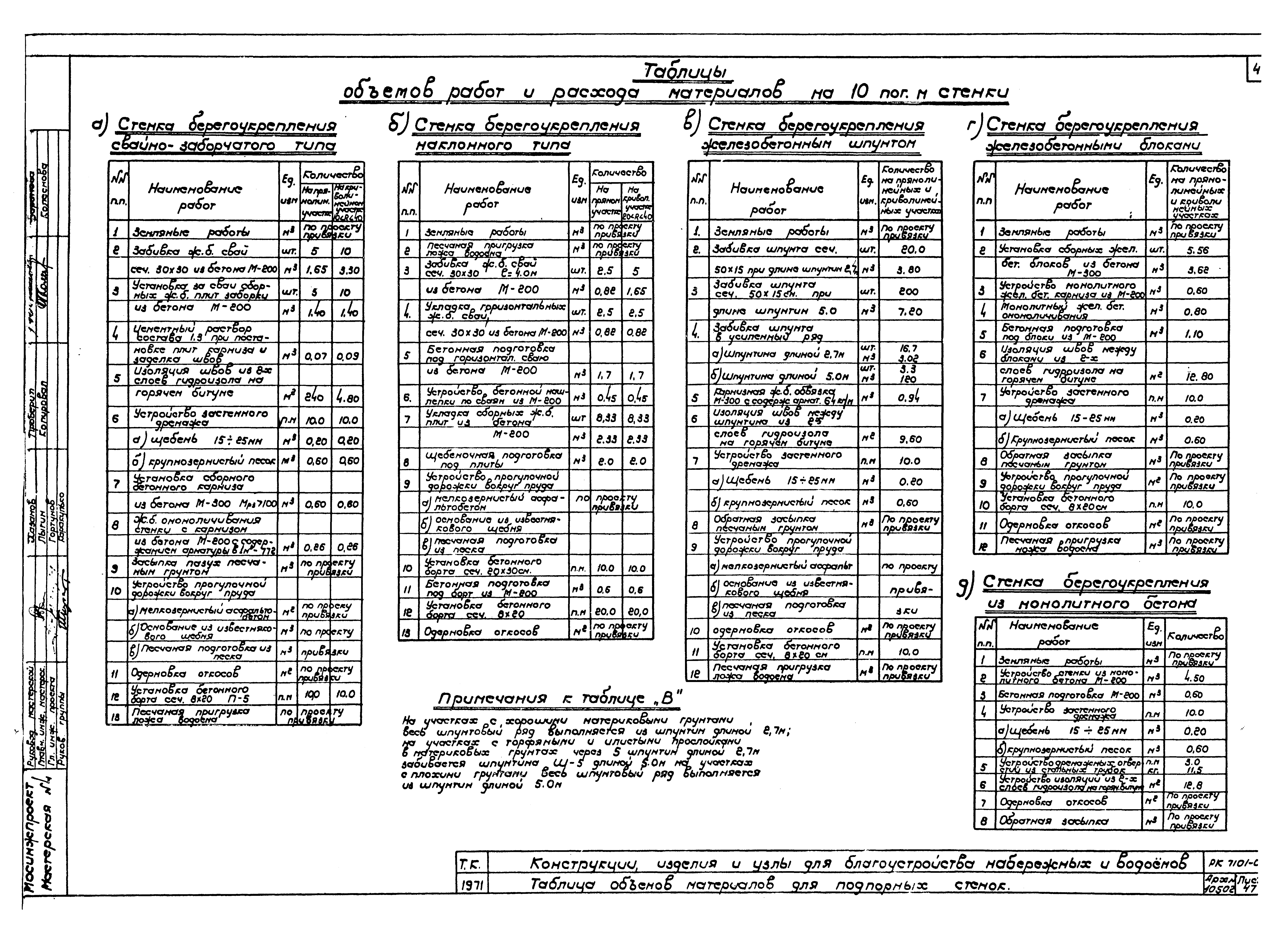 Альбом РК 7101-01