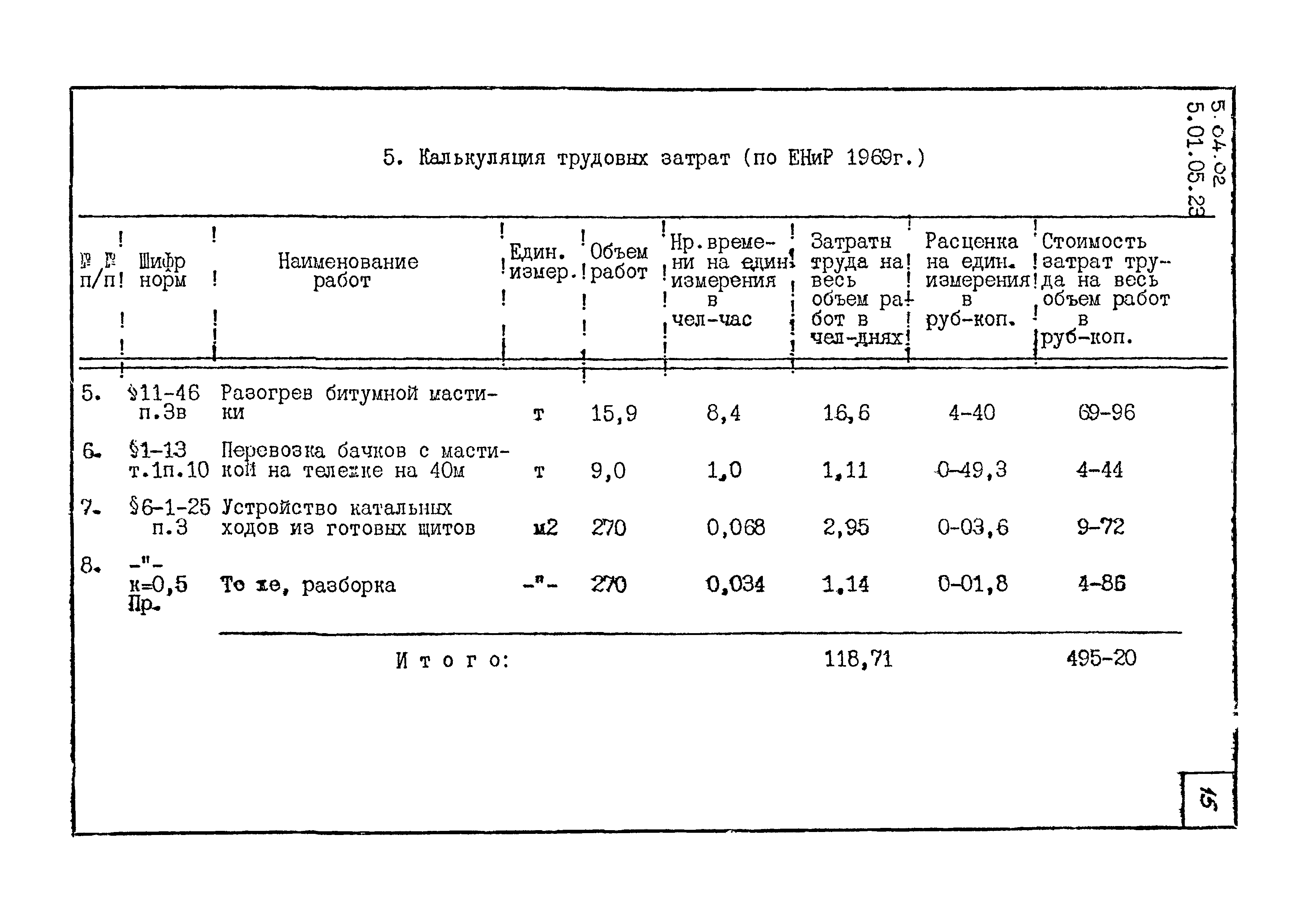 ТК 5.04.02