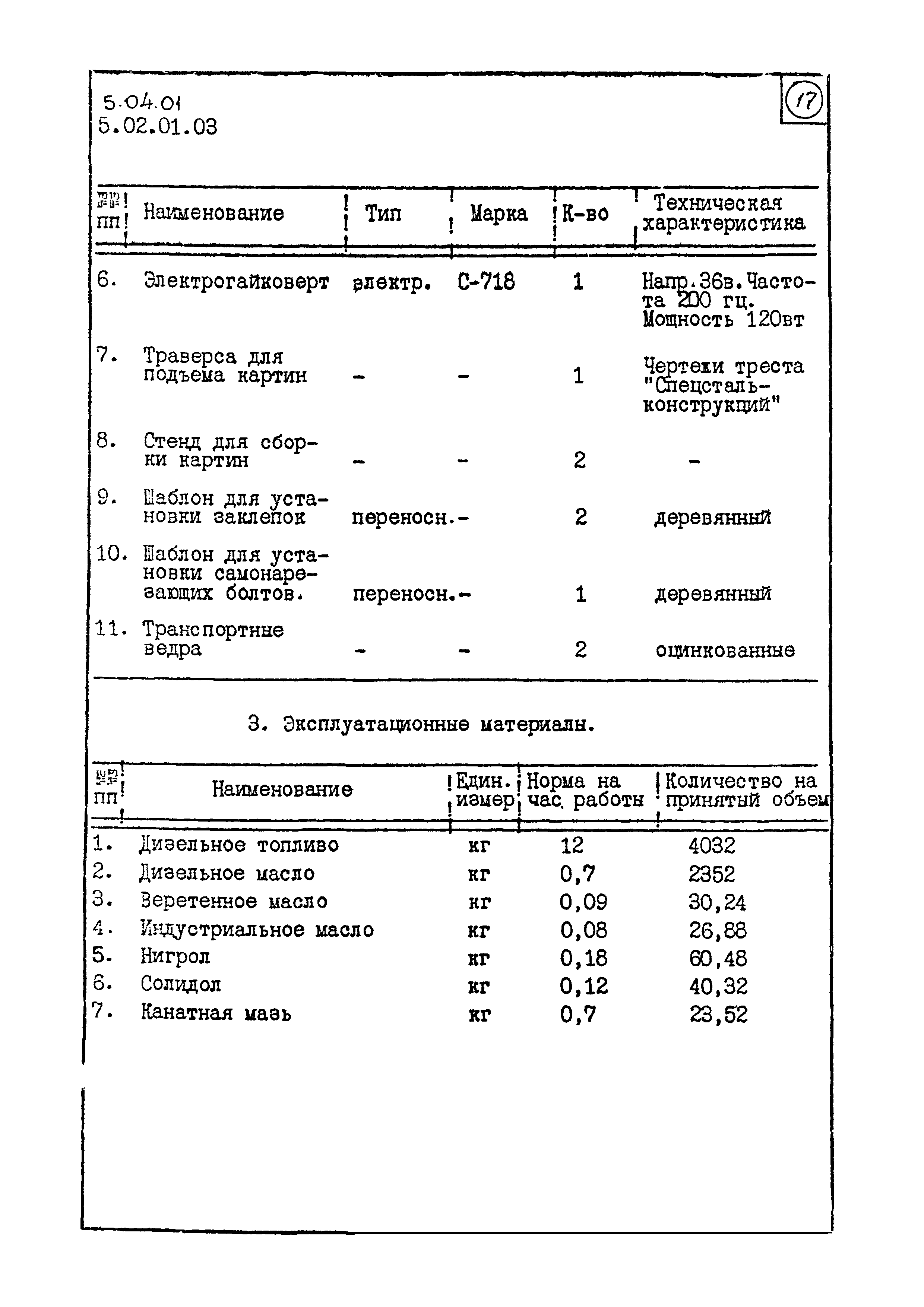 ТК 5.04.01