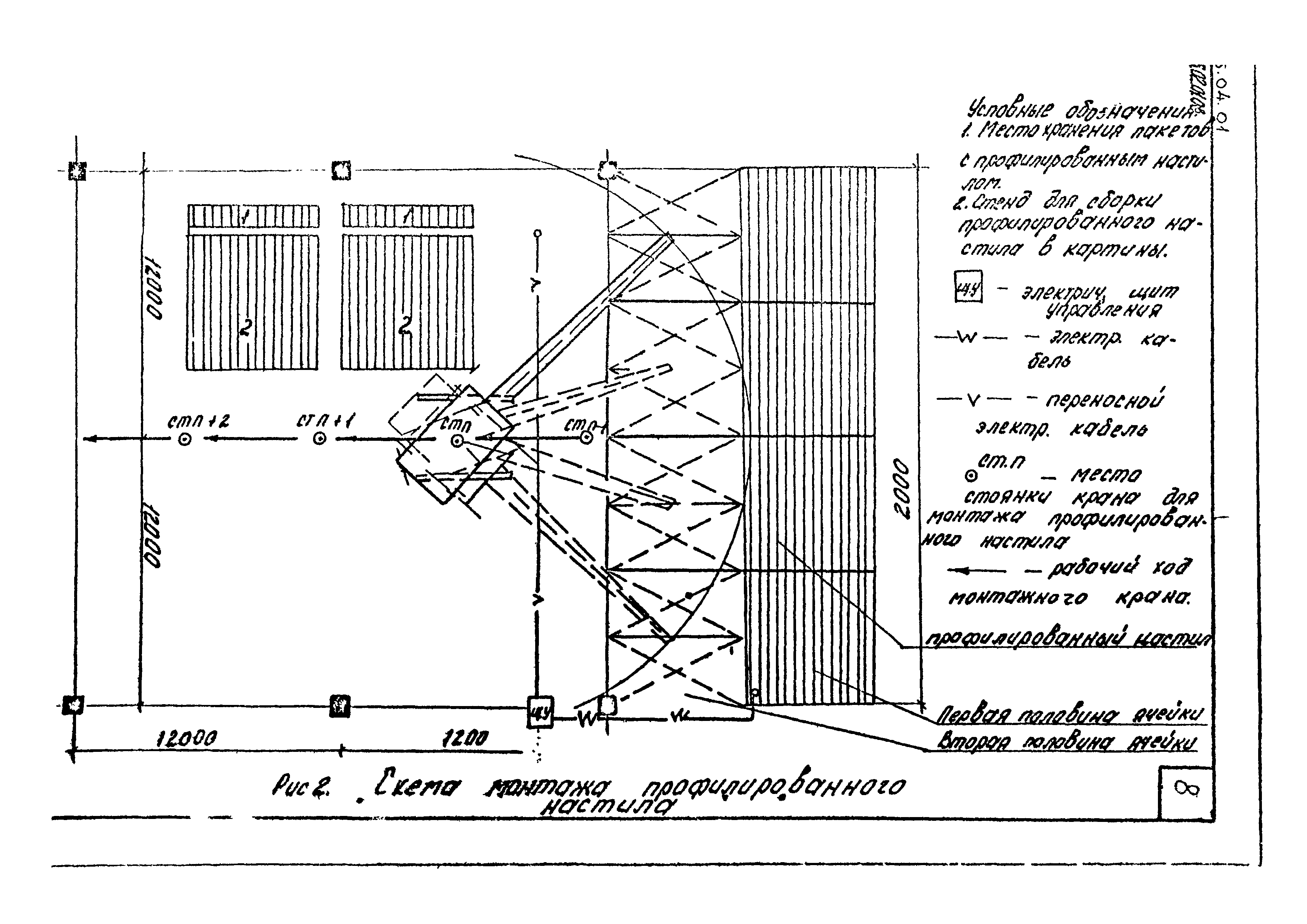 ТК 5.04.01