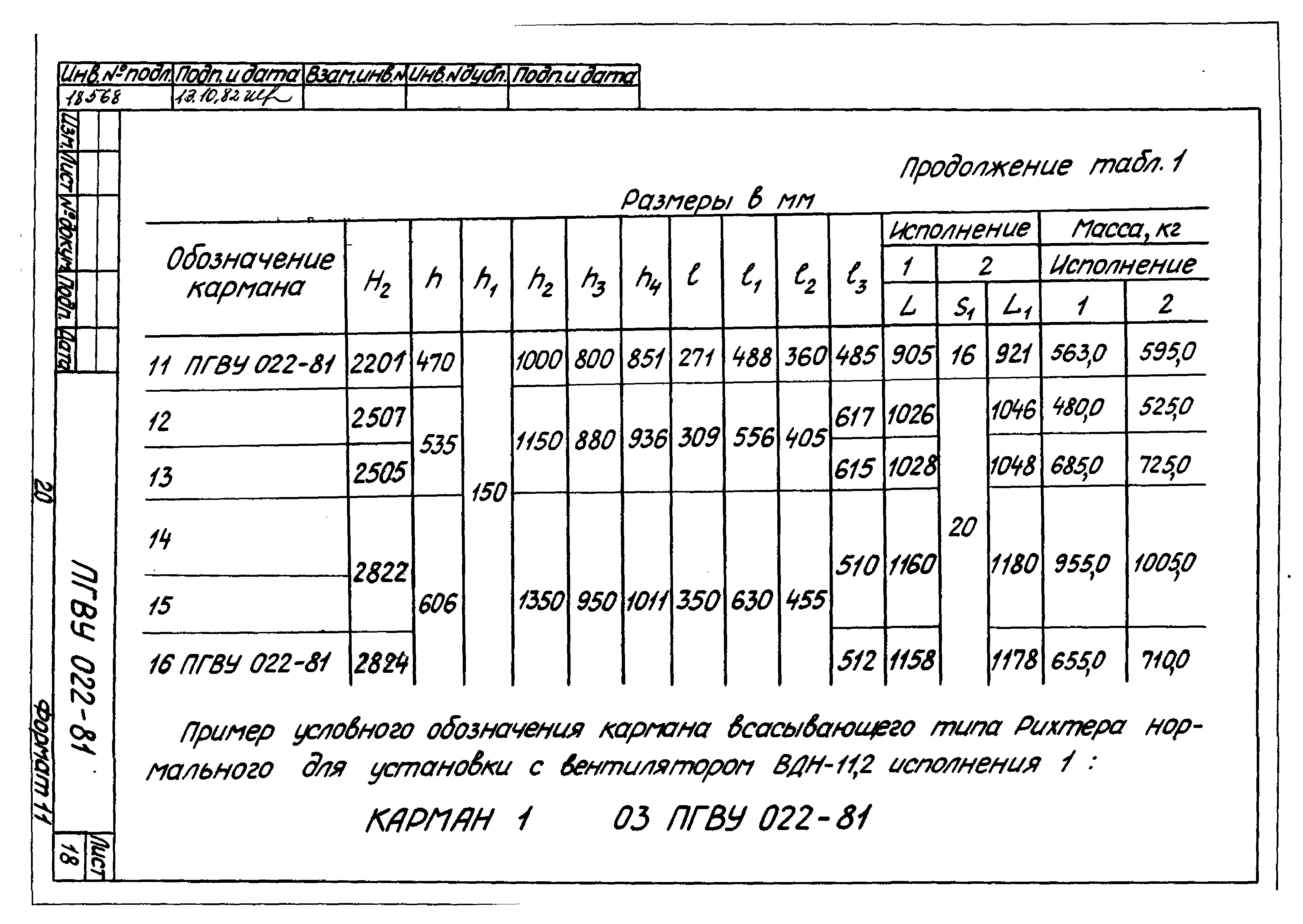 ПГВУ 022-81