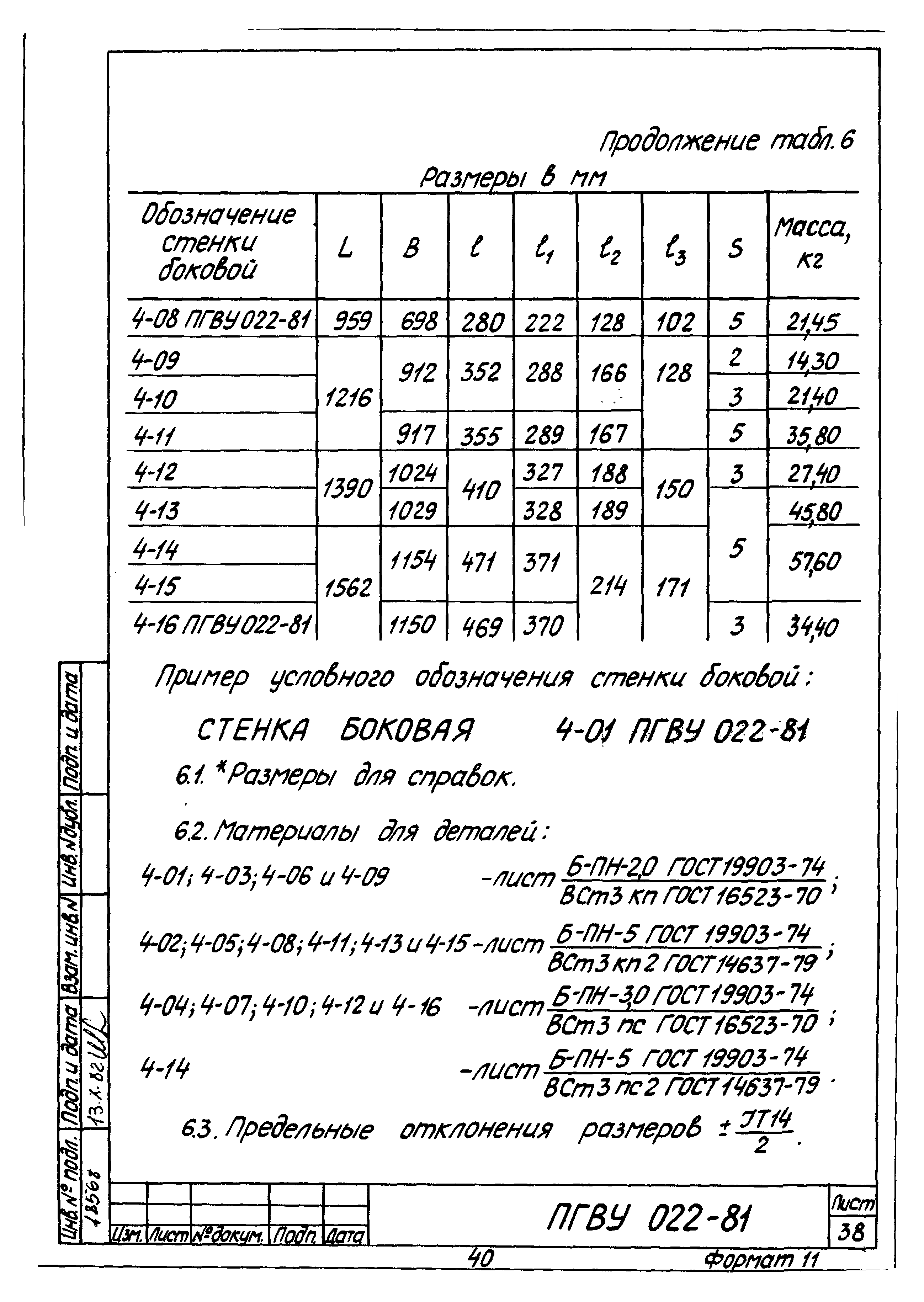 ПГВУ 022-81