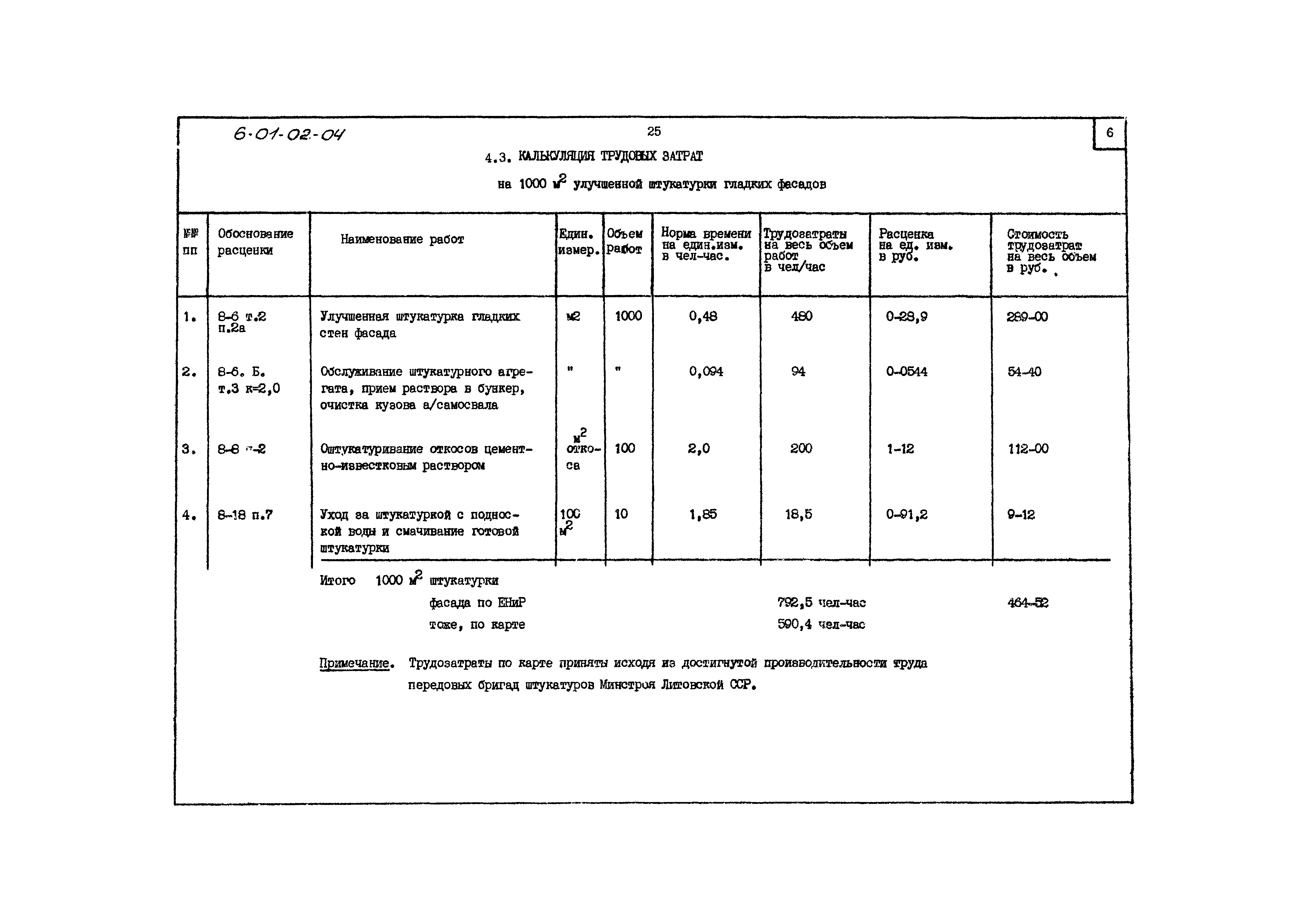 ТК 6.01.02.04