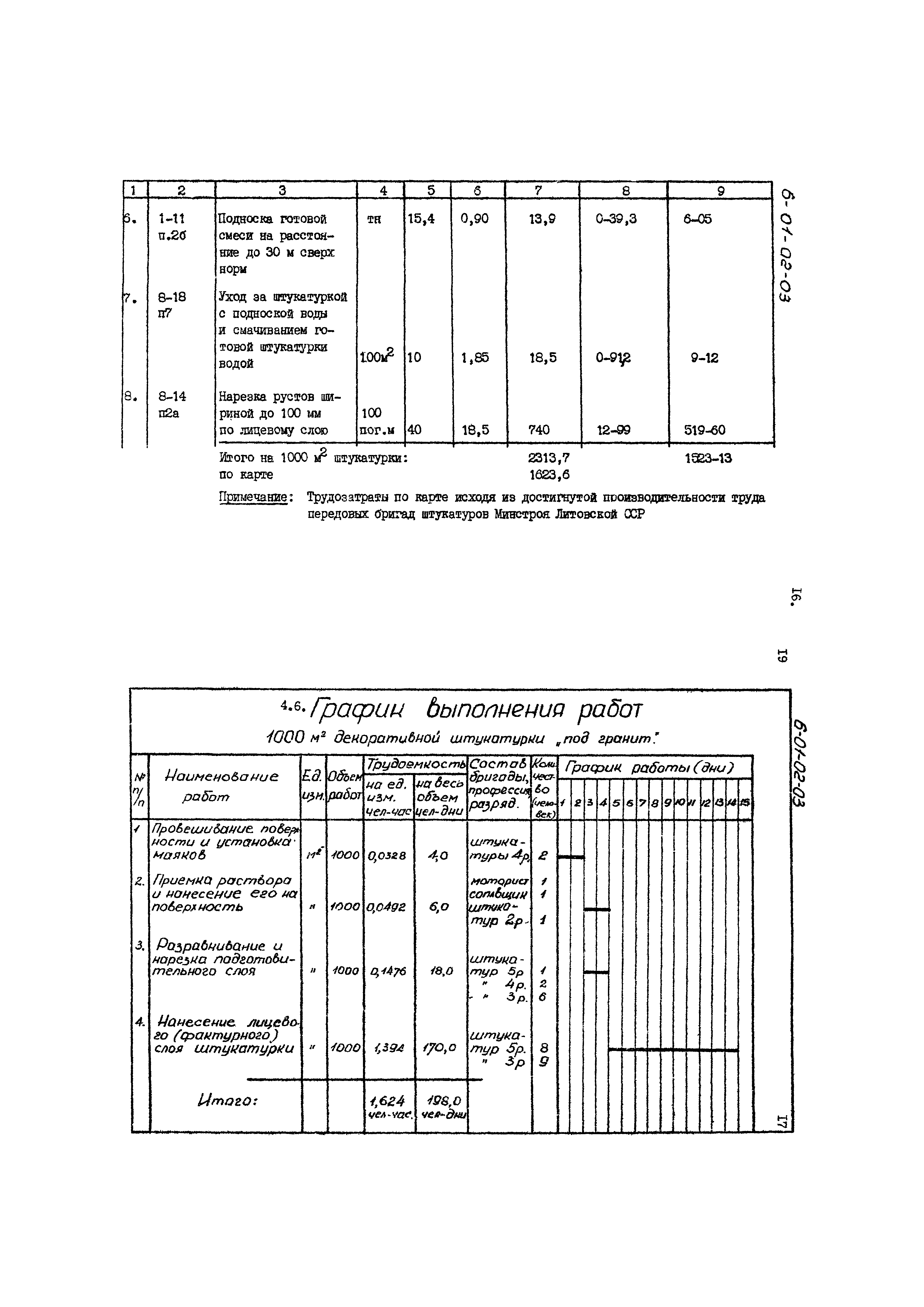 ТК 6.01.02.03