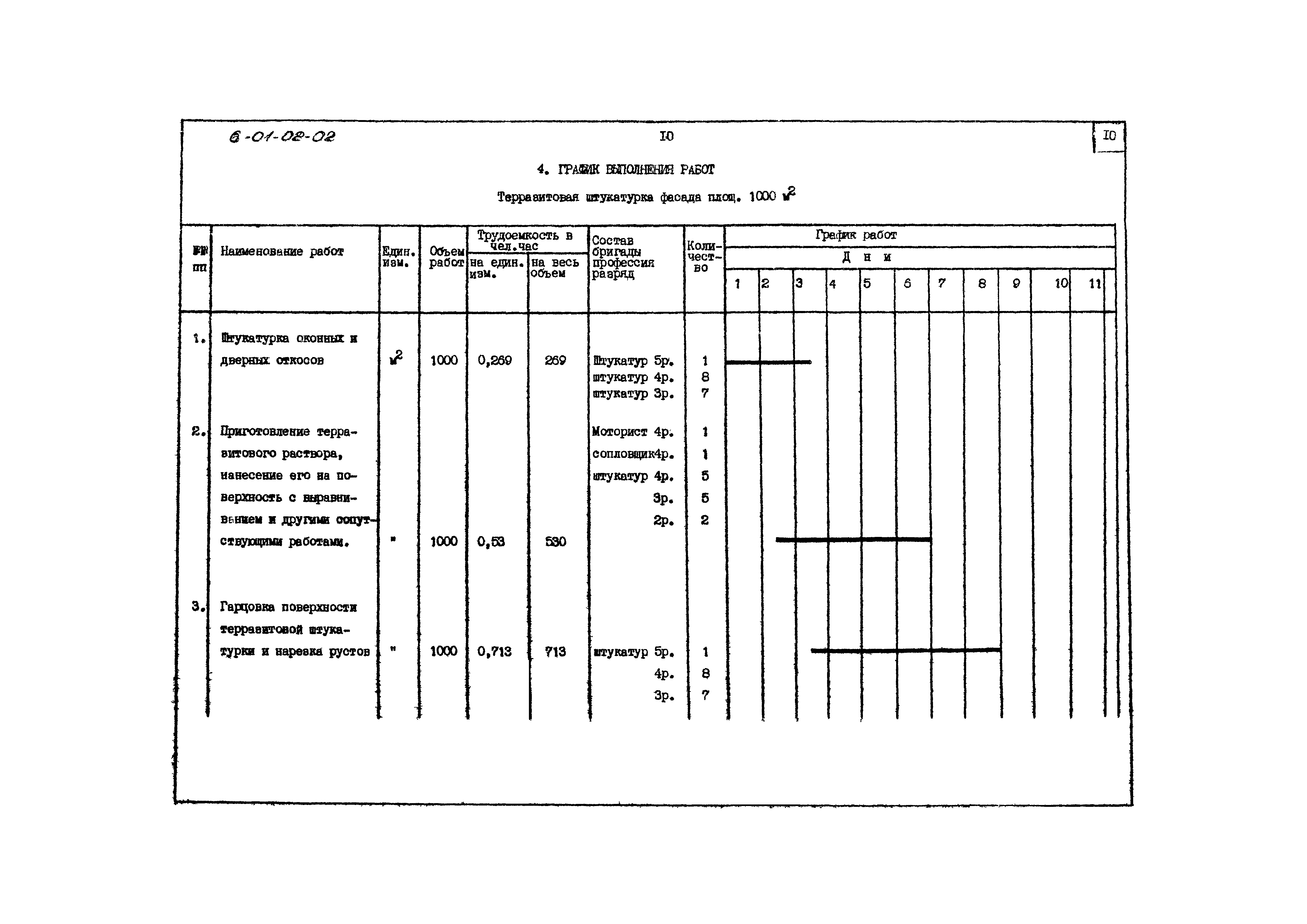 ТК 6.01.02.02