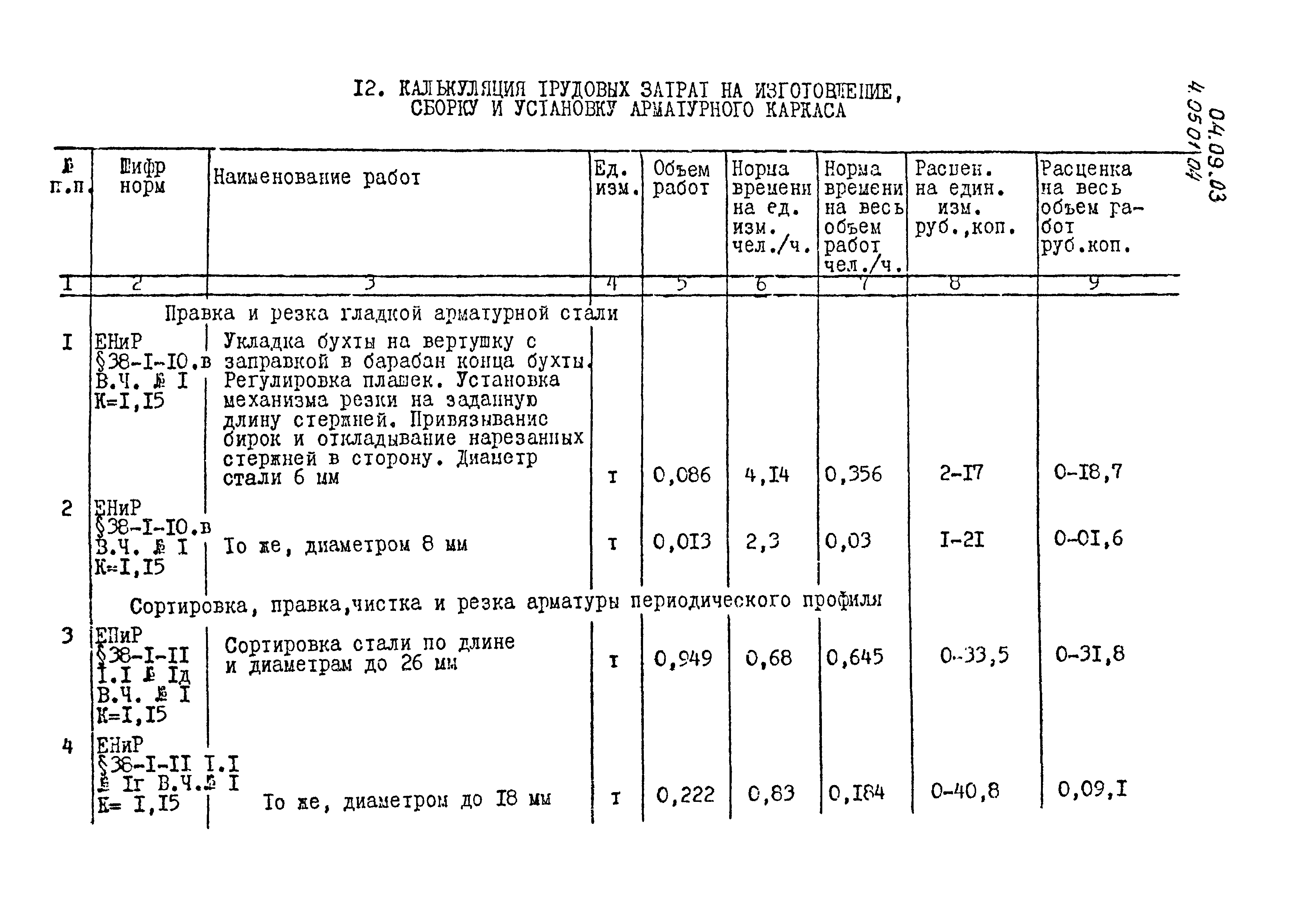 ТК 04.09.03