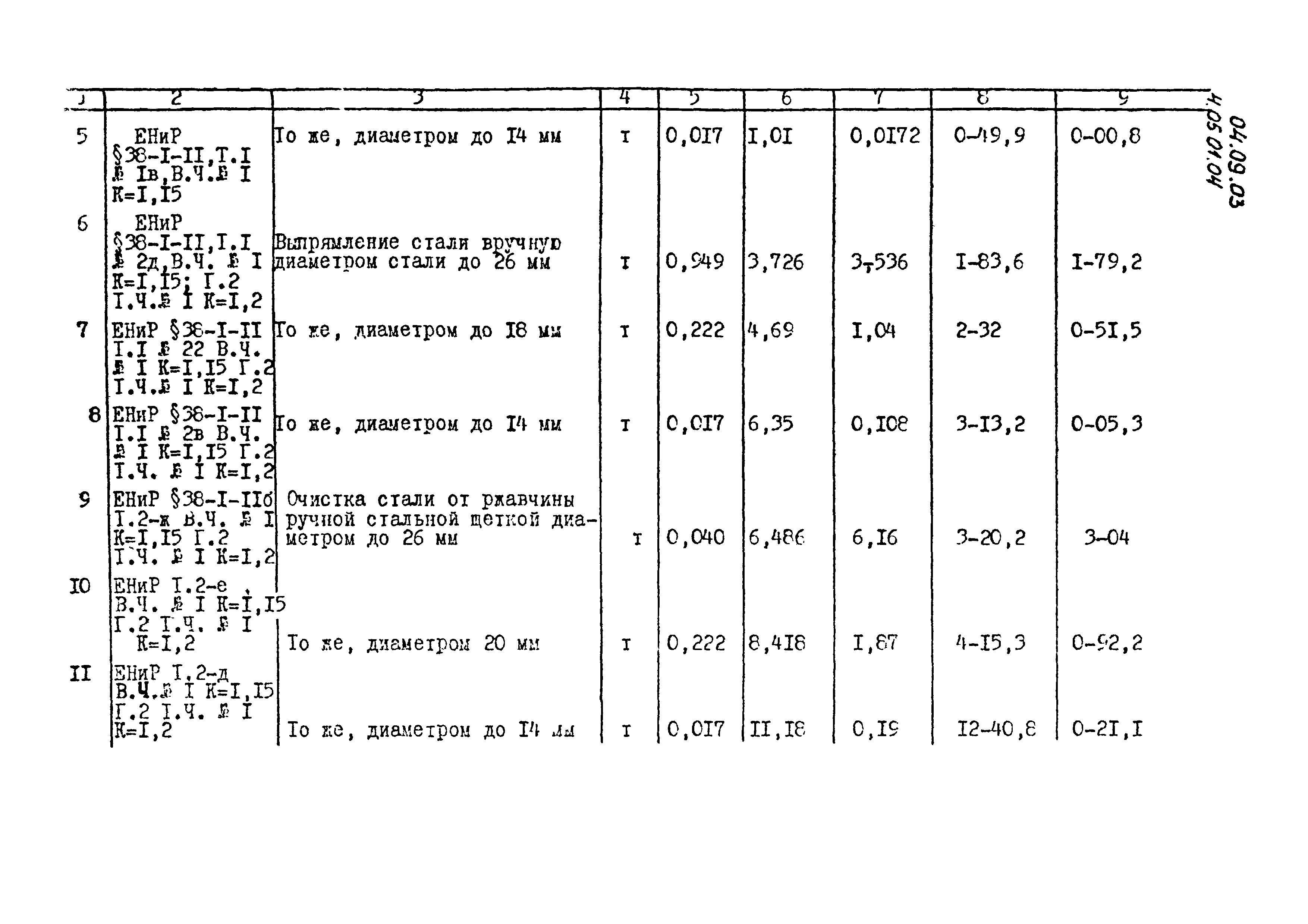 ТК 04.09.03