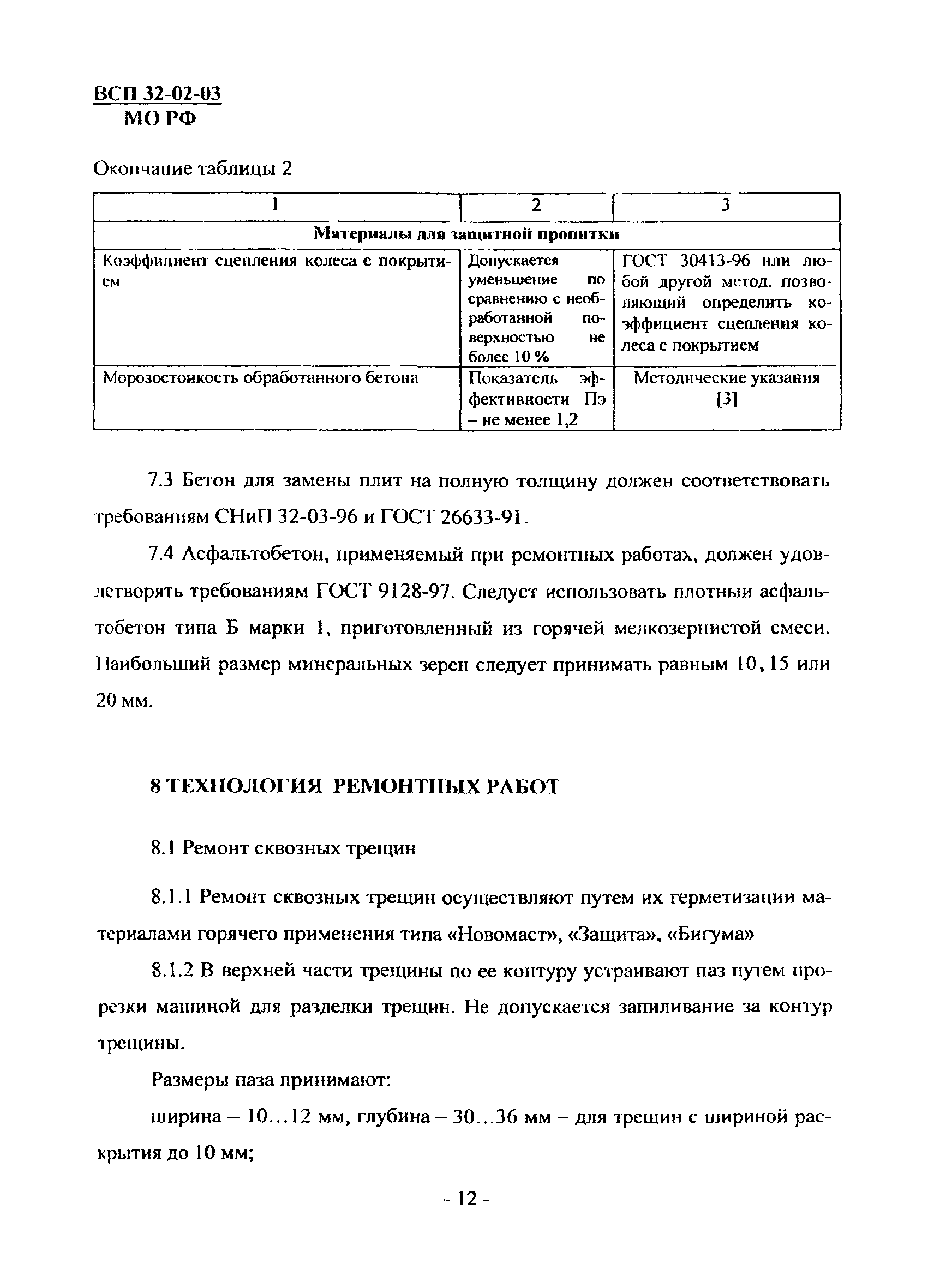 ВСП 32-02-03 МО РФ