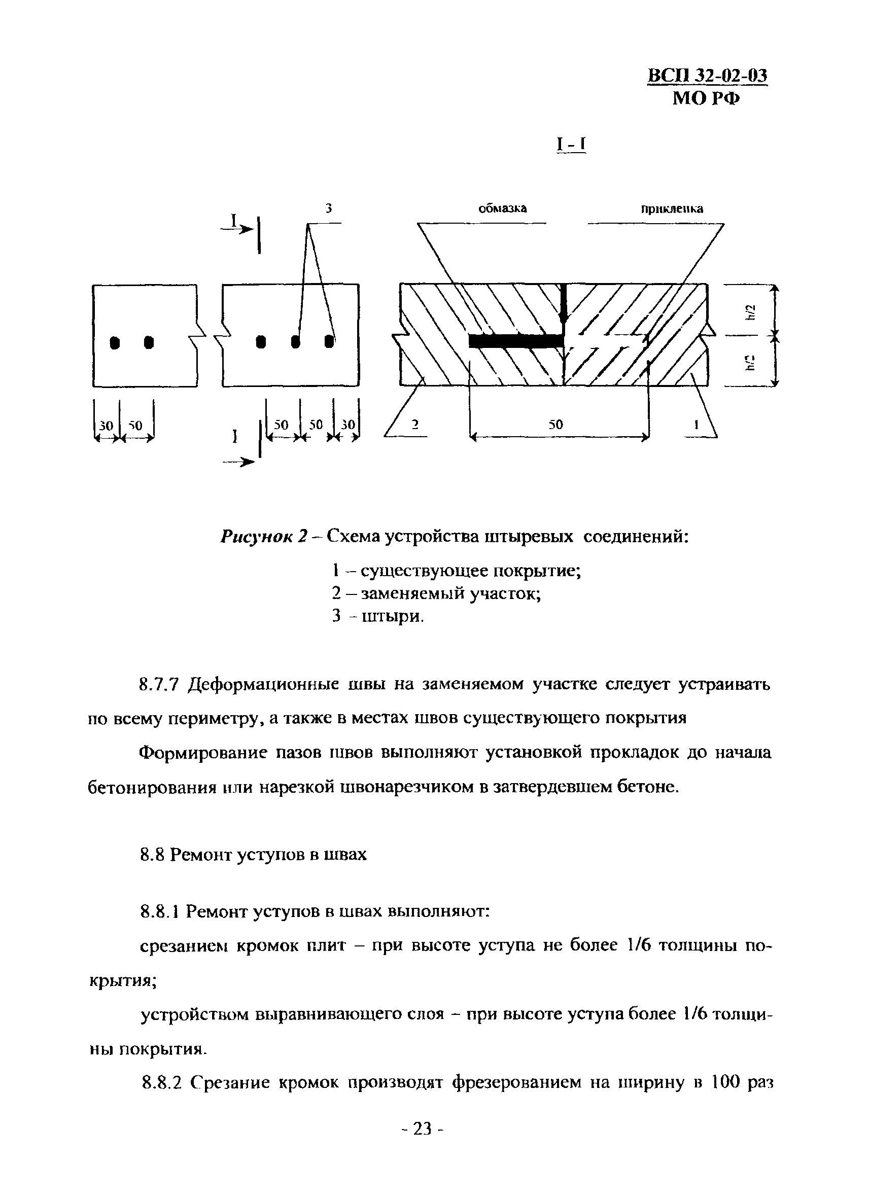 ВСП 32-02-03 МО РФ