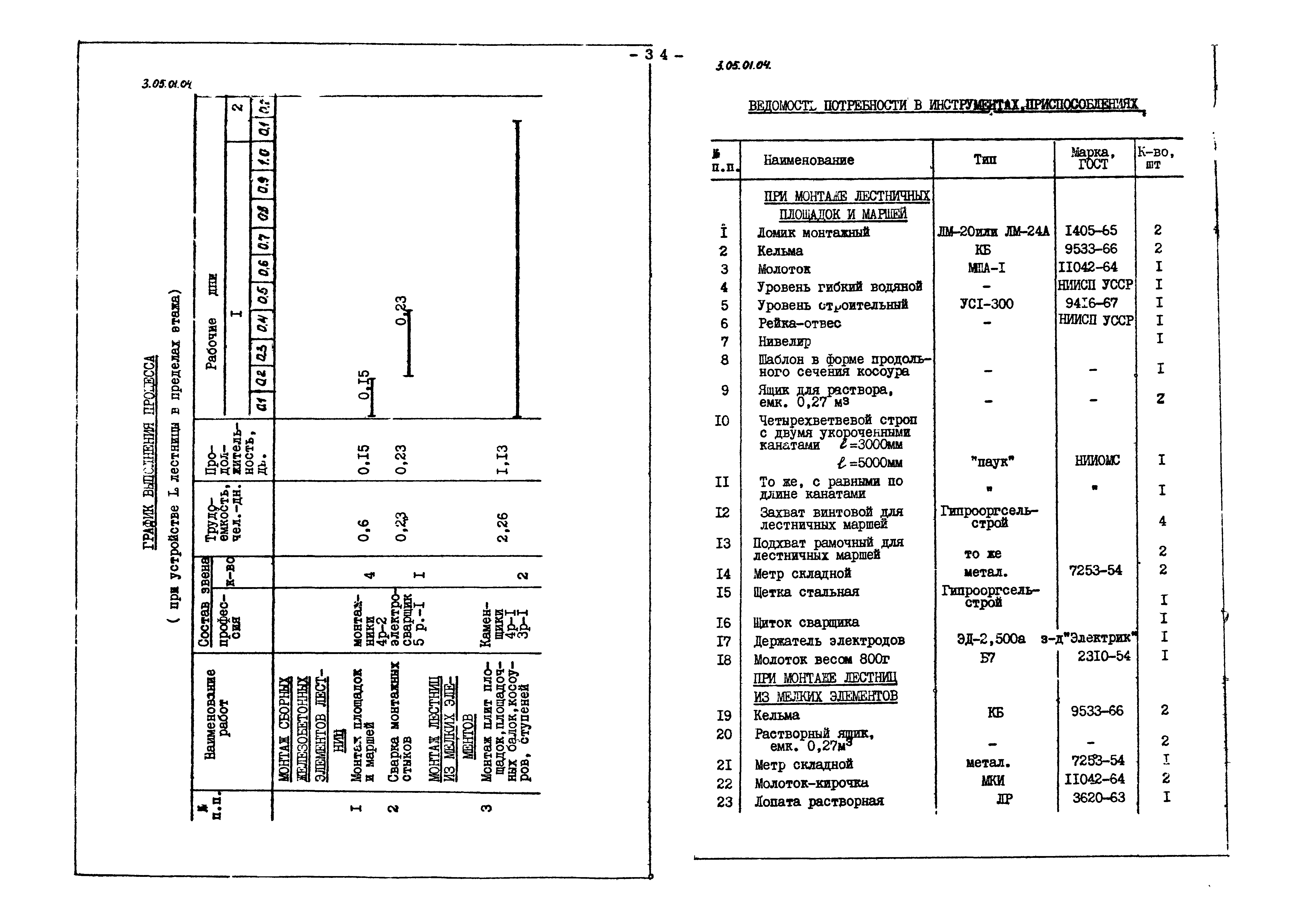 ТК 3.05.01.04