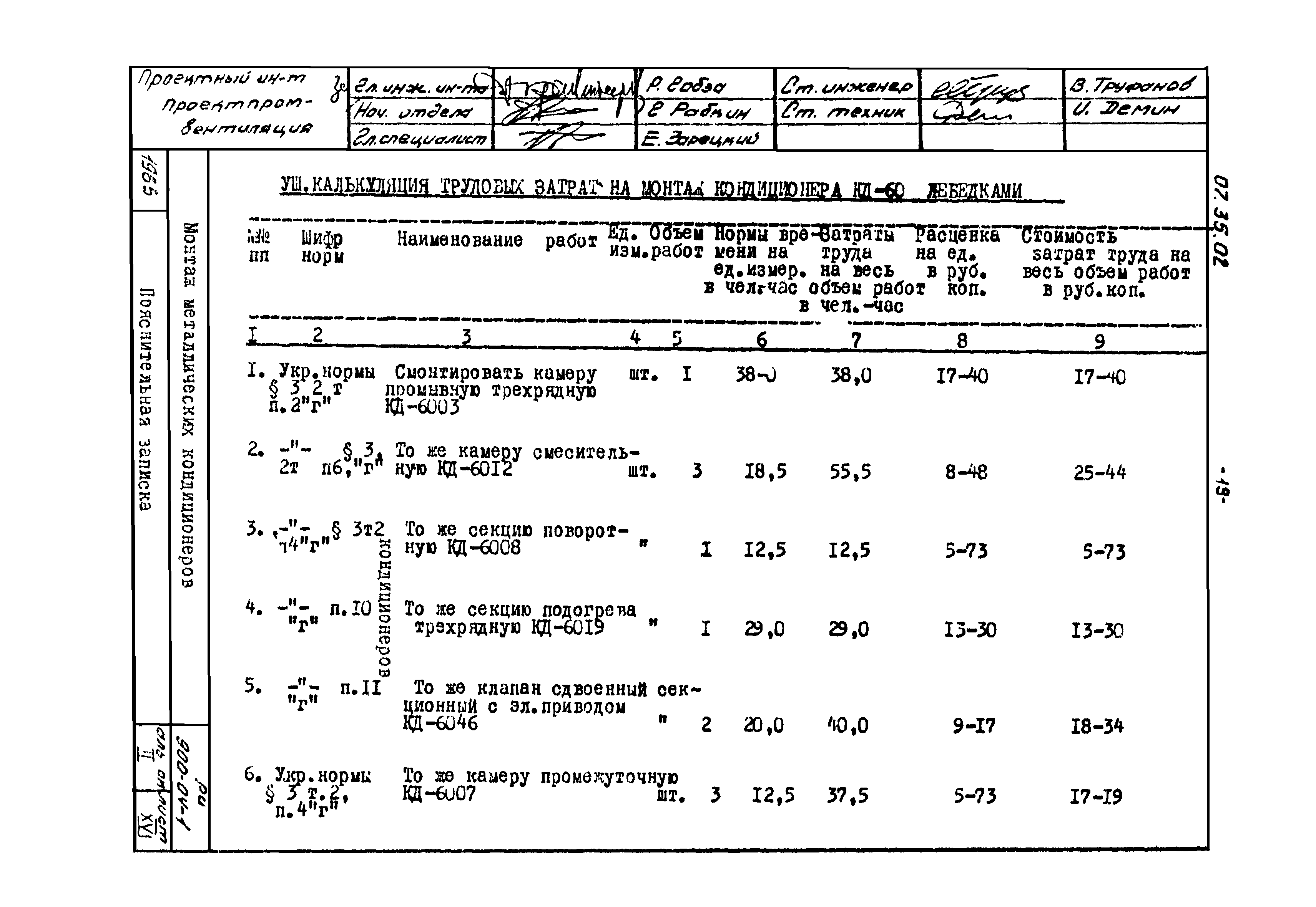 ТТК 07.35