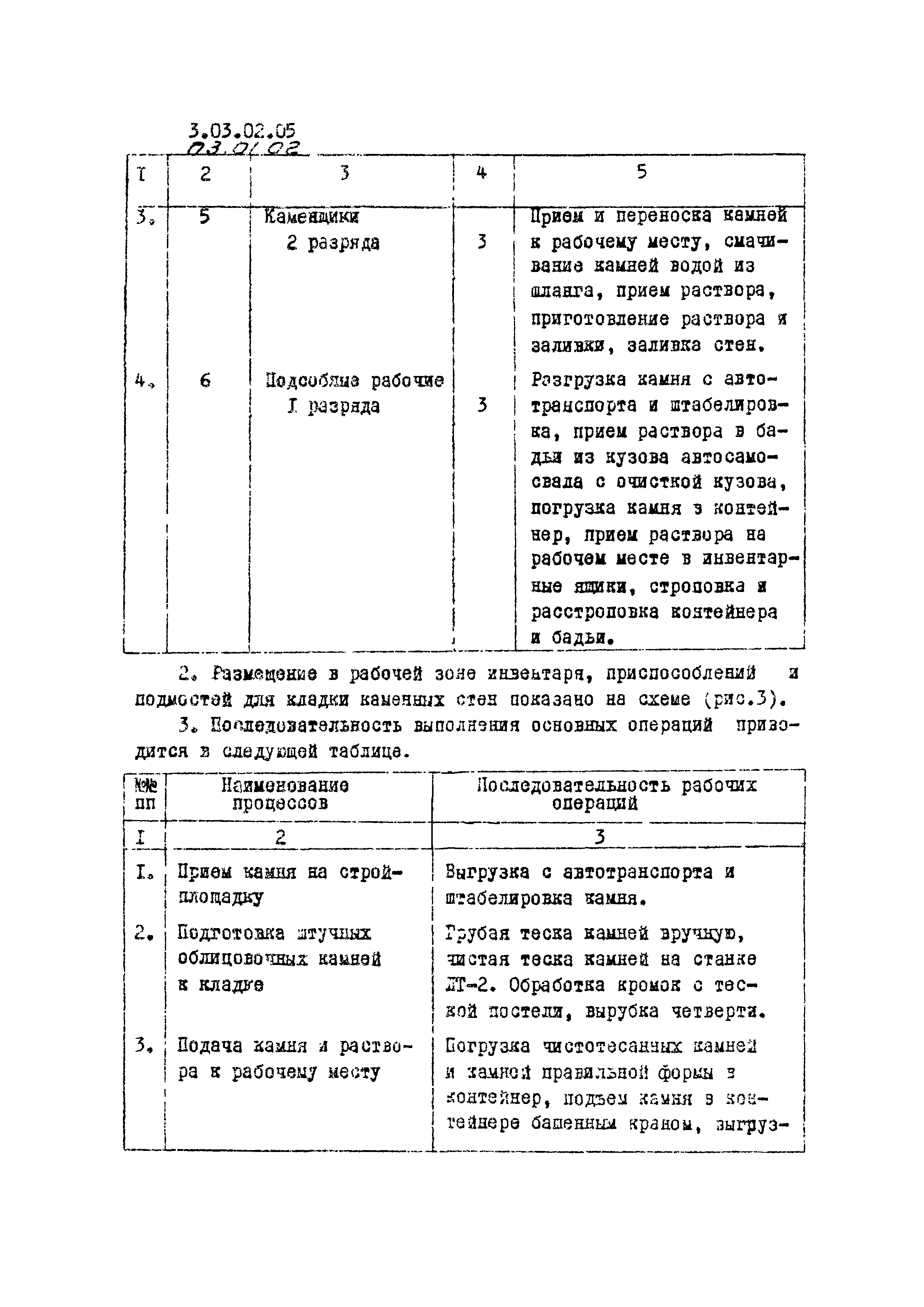 ТК 03.01.02