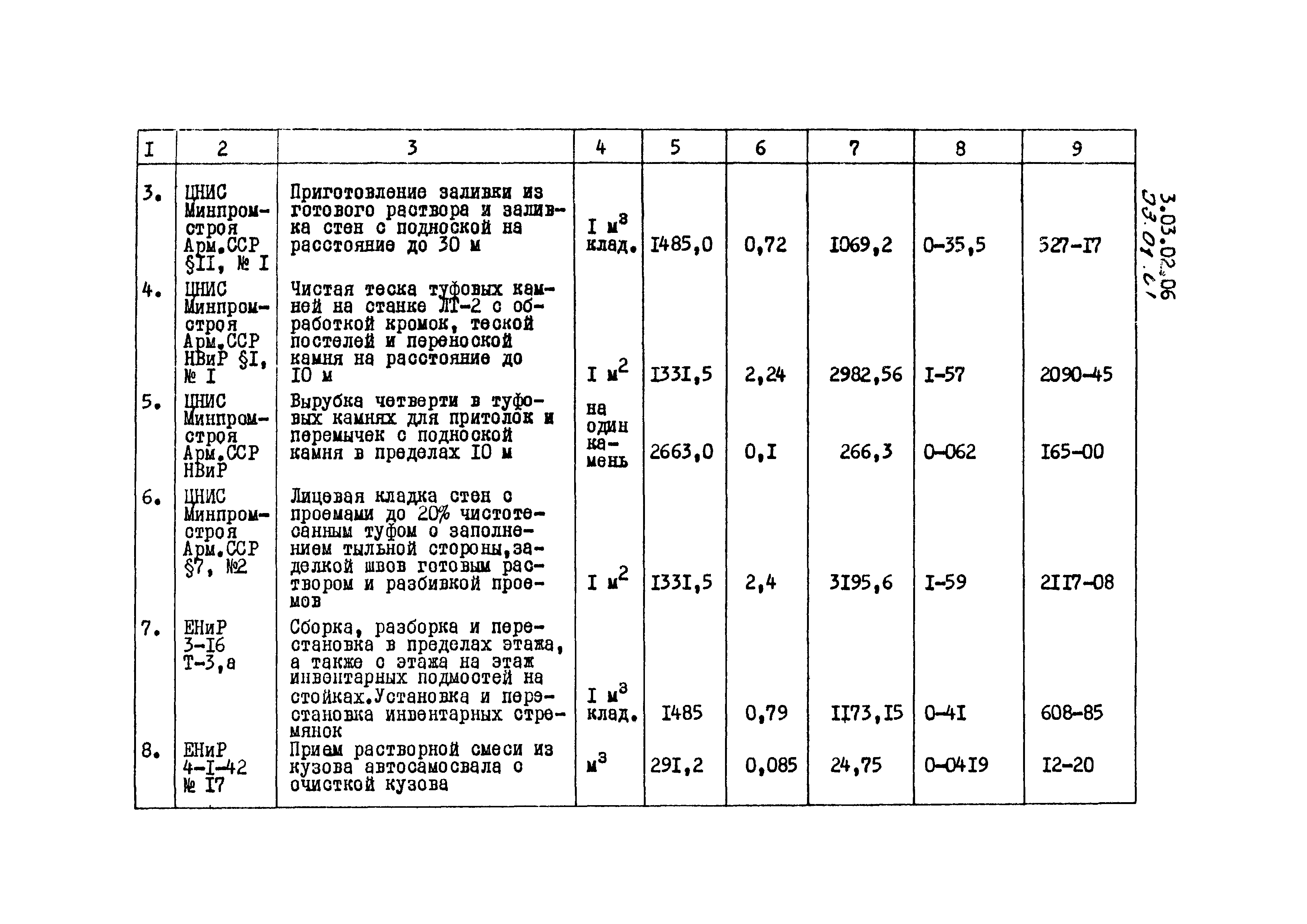 ТК 03.01.01