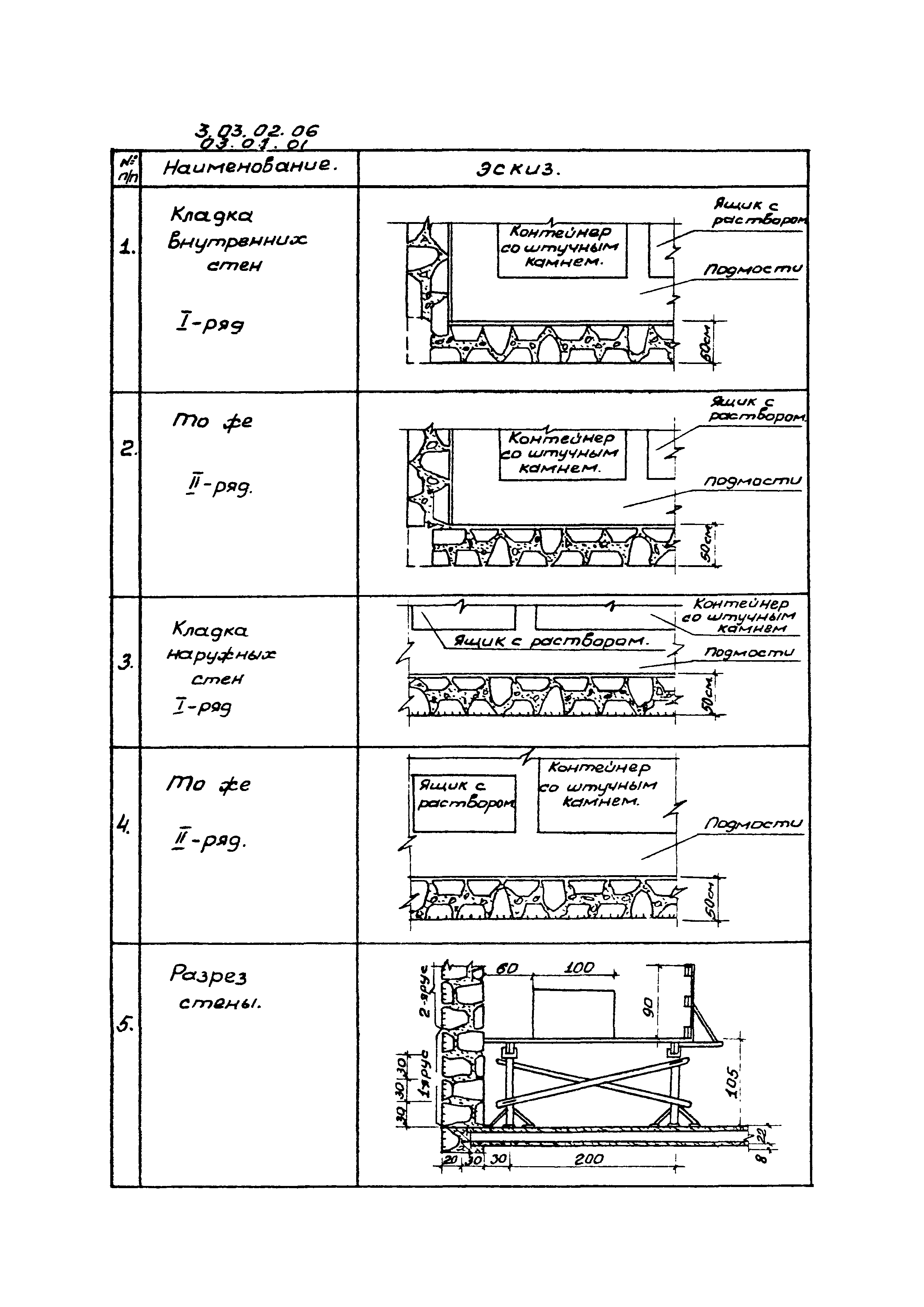 ТК 03.01.01