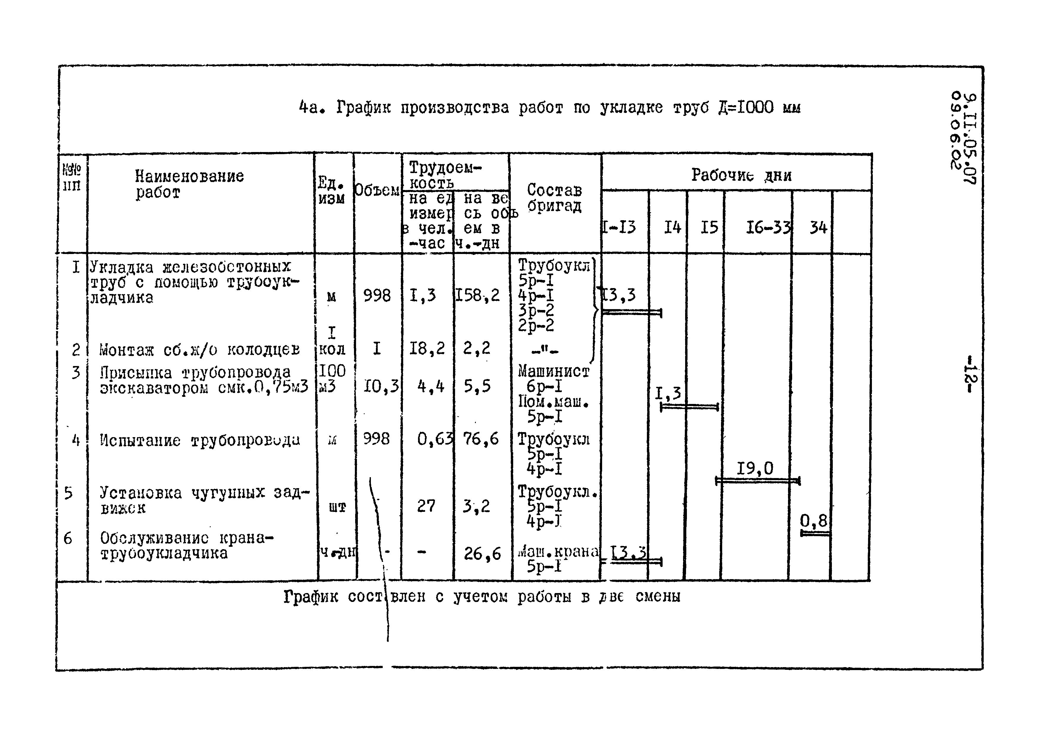 ТК 09.06.02