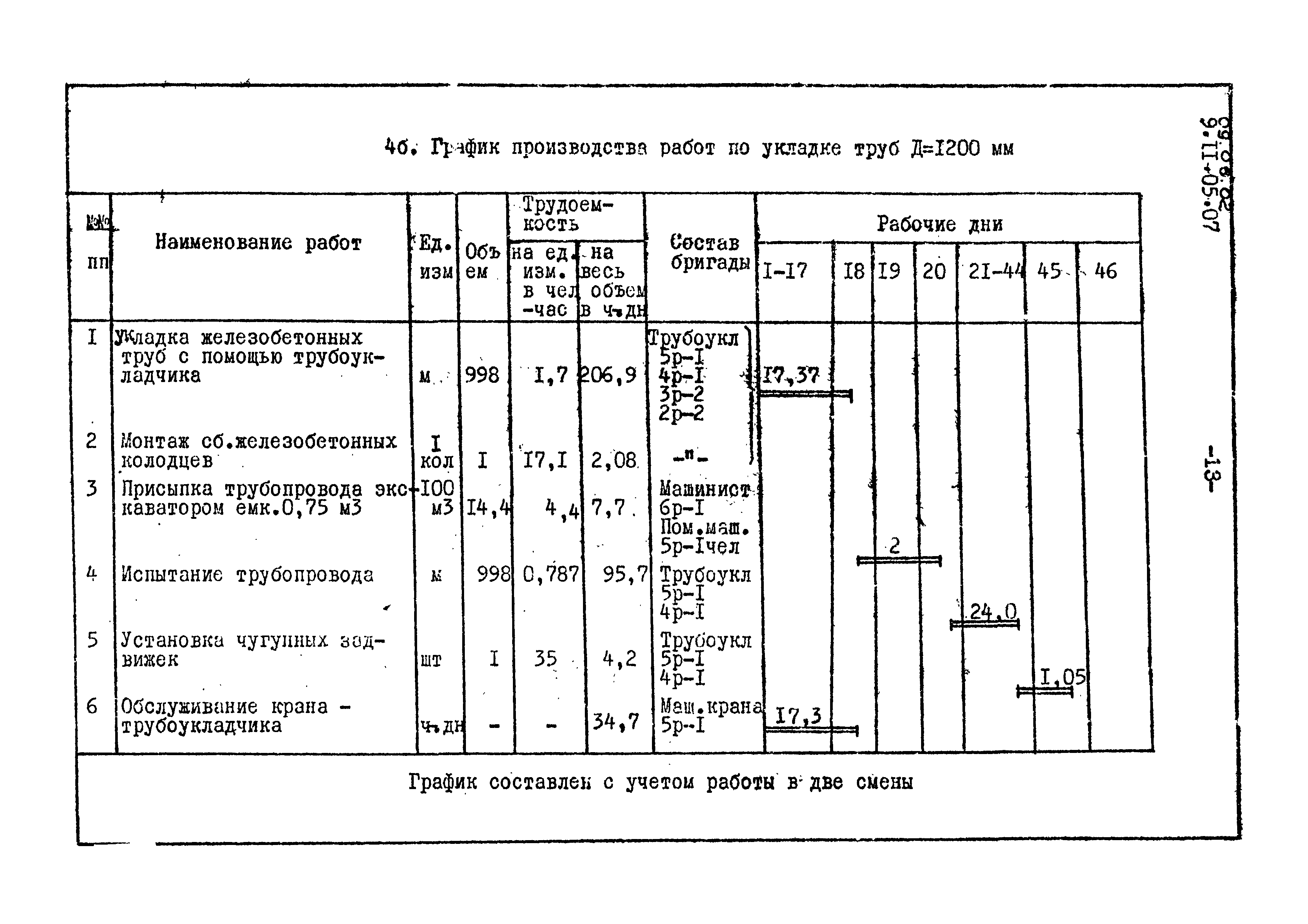 ТК 09.06.02