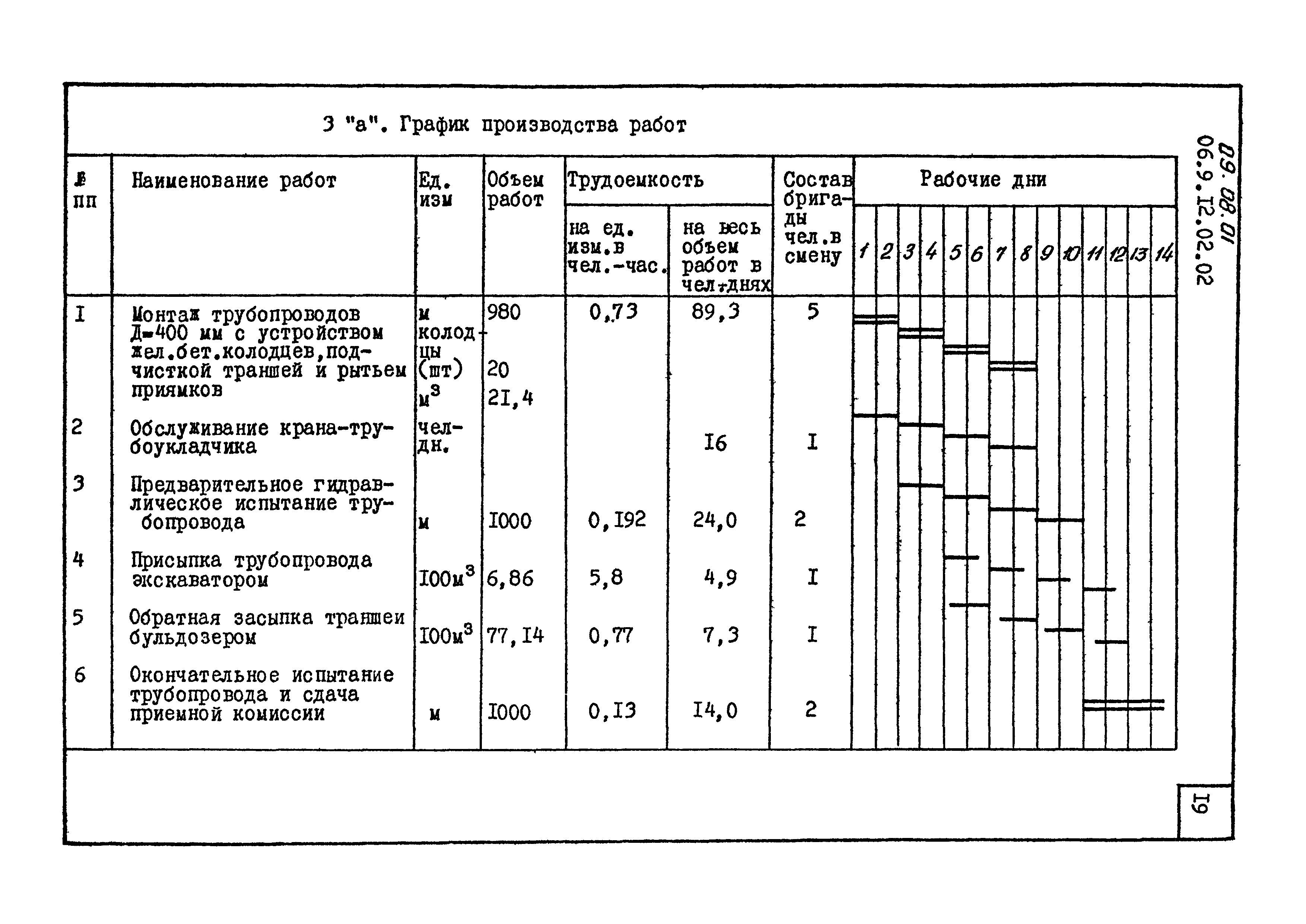 ТК 09.08.01