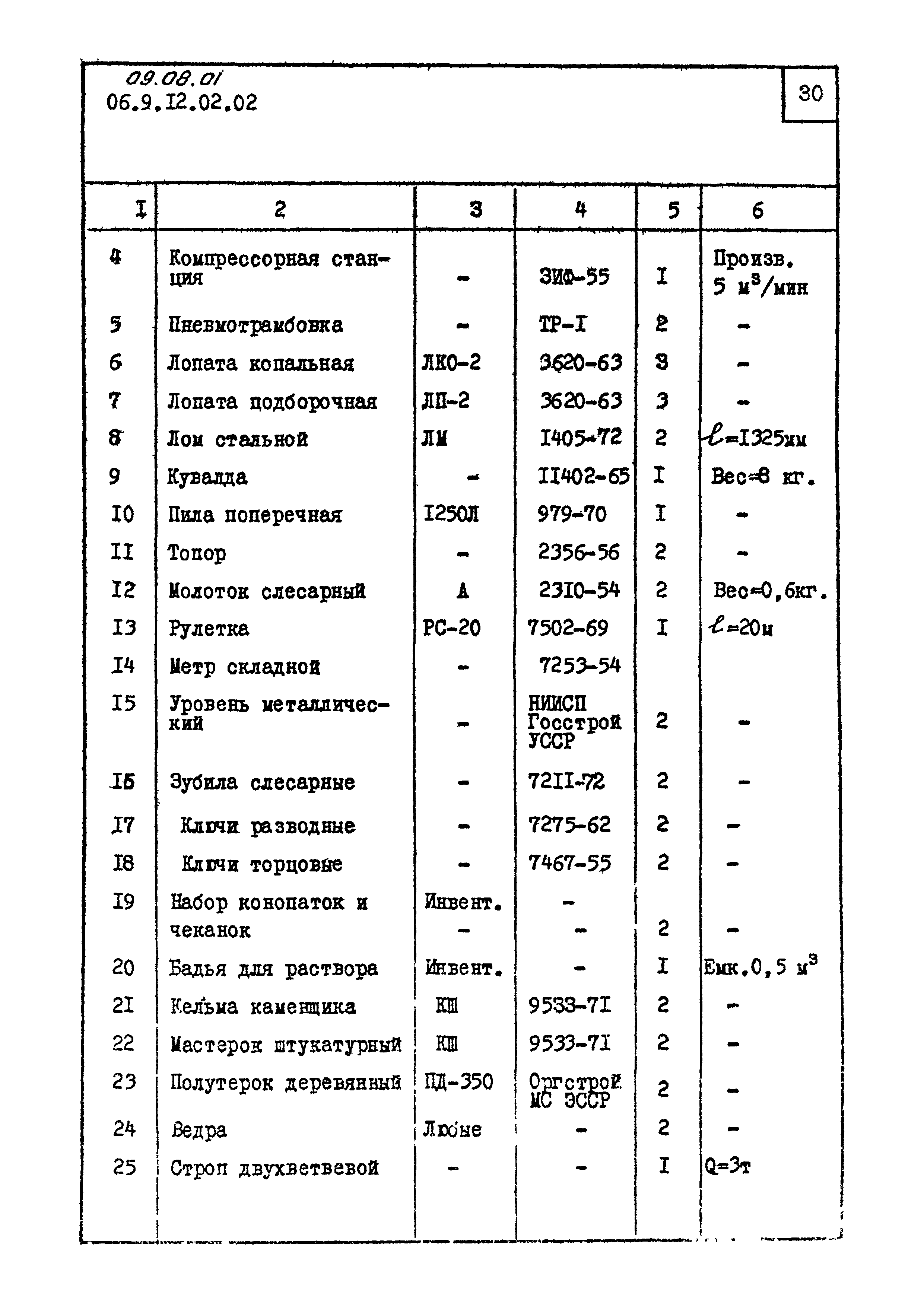 ТК 09.08.01