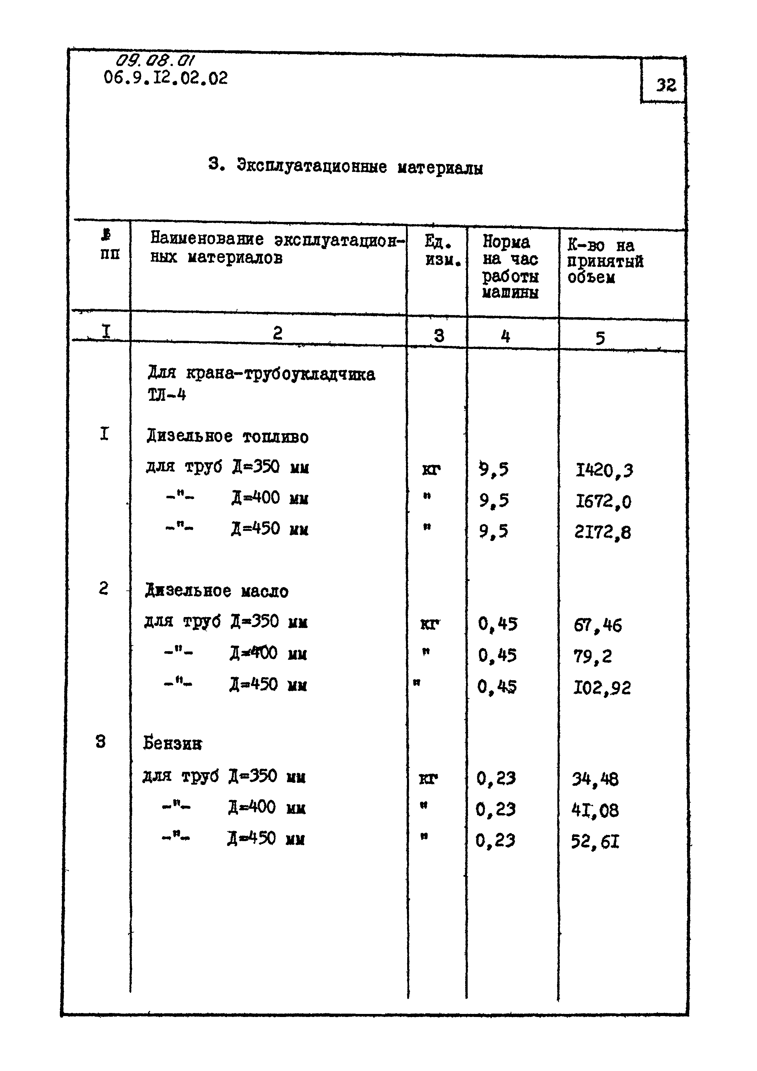 ТК 09.08.01