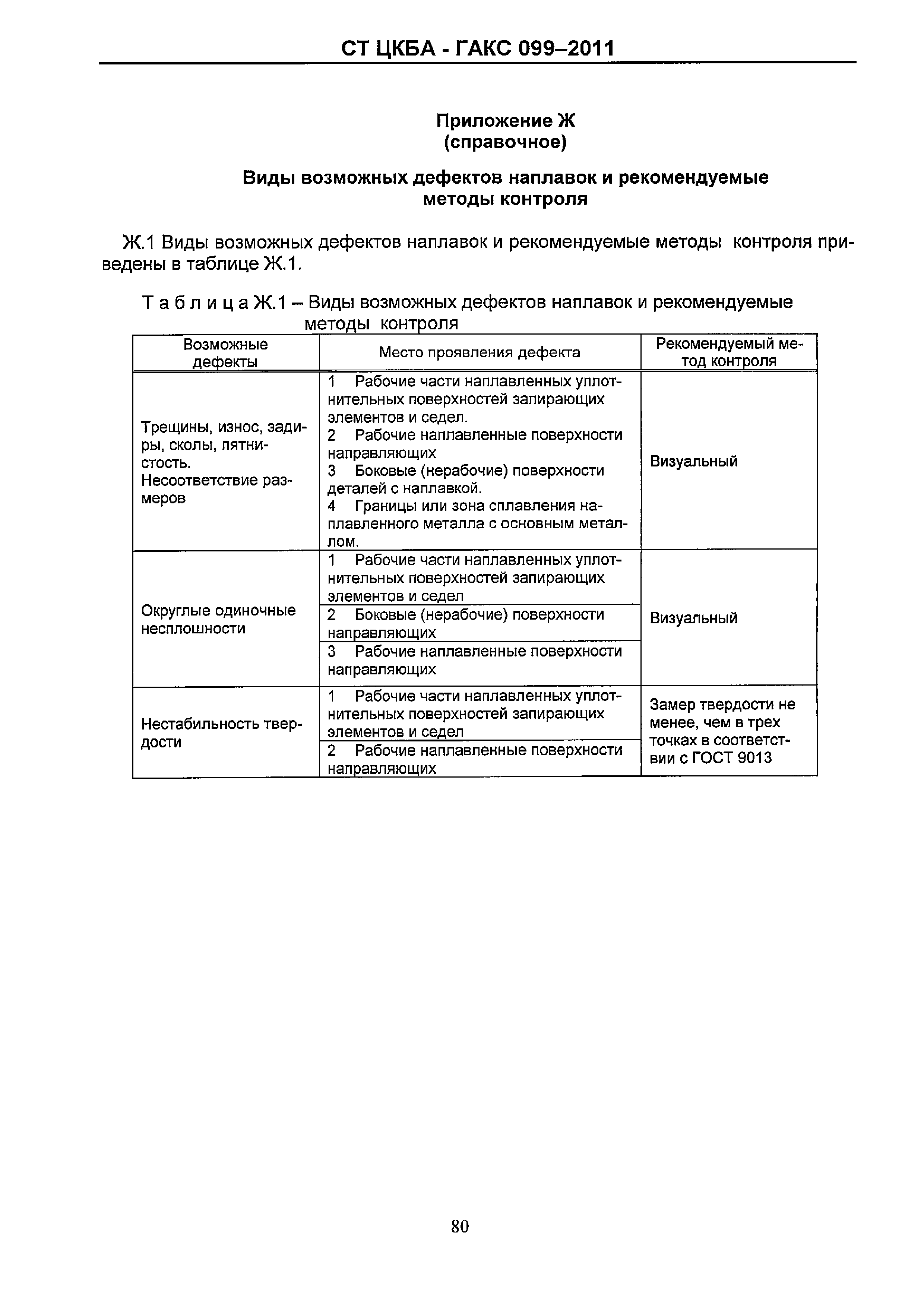 СТ ЦКБА 099-2011