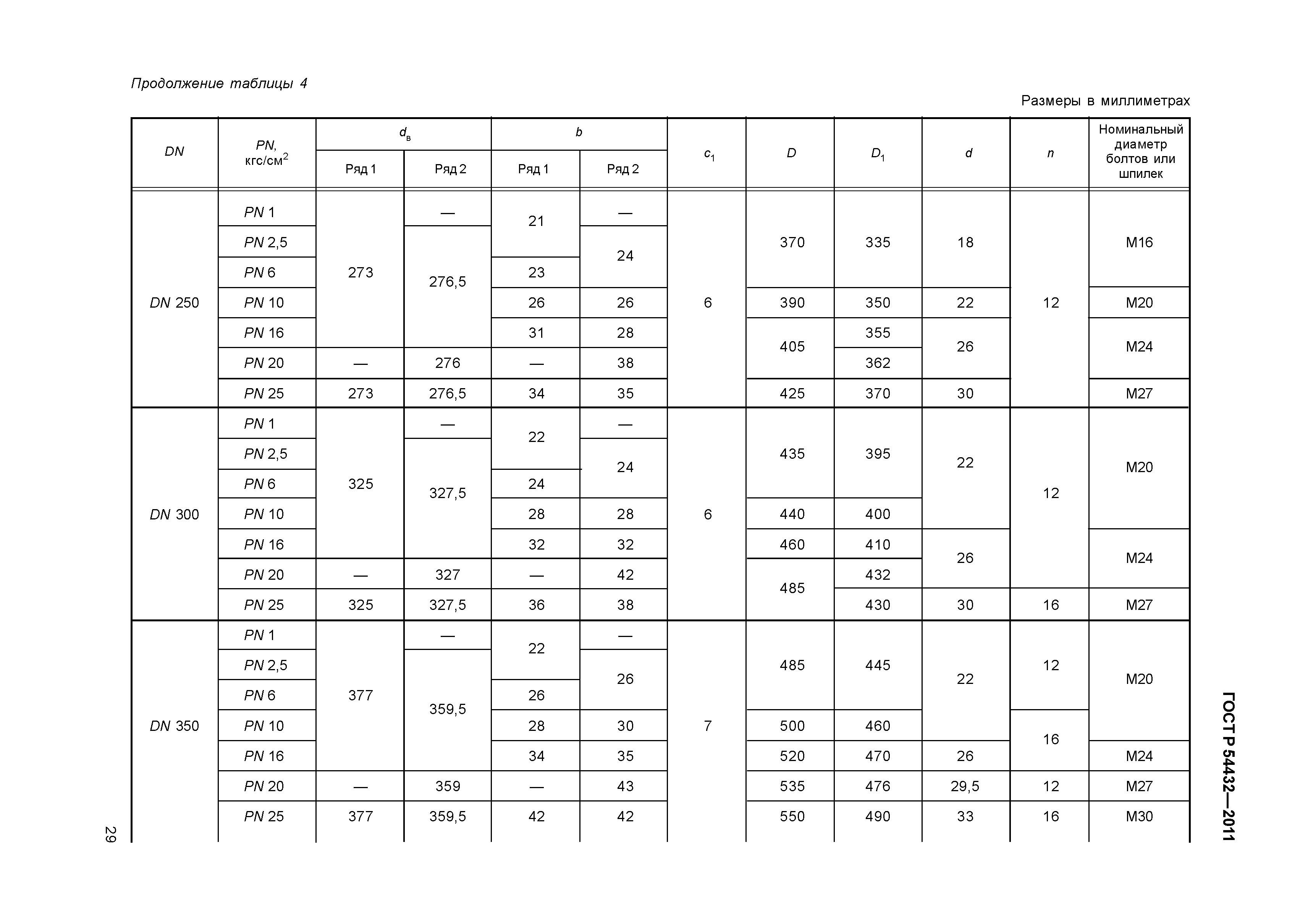 ГОСТ Р 54432-2011