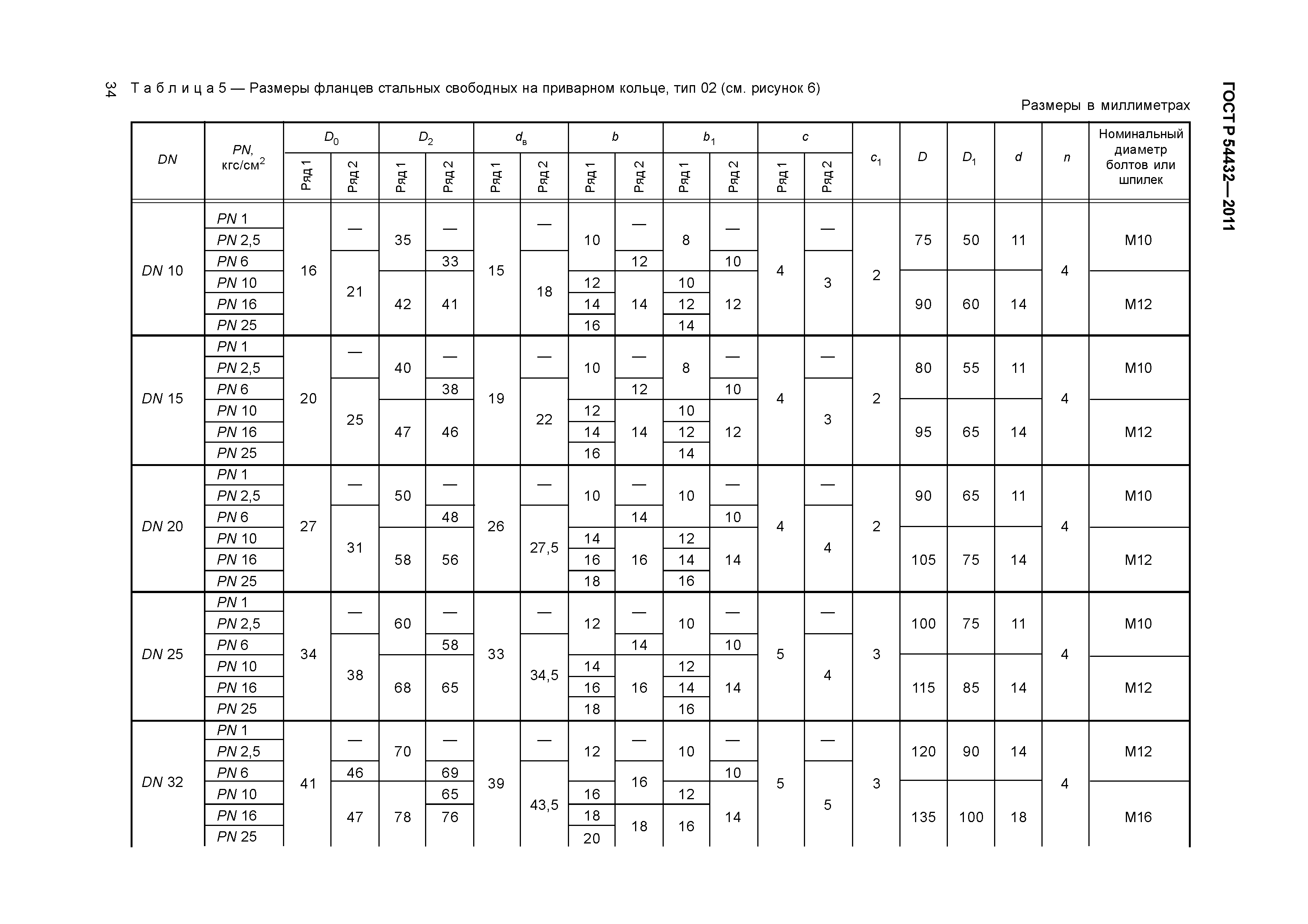 ГОСТ Р 54432-2011