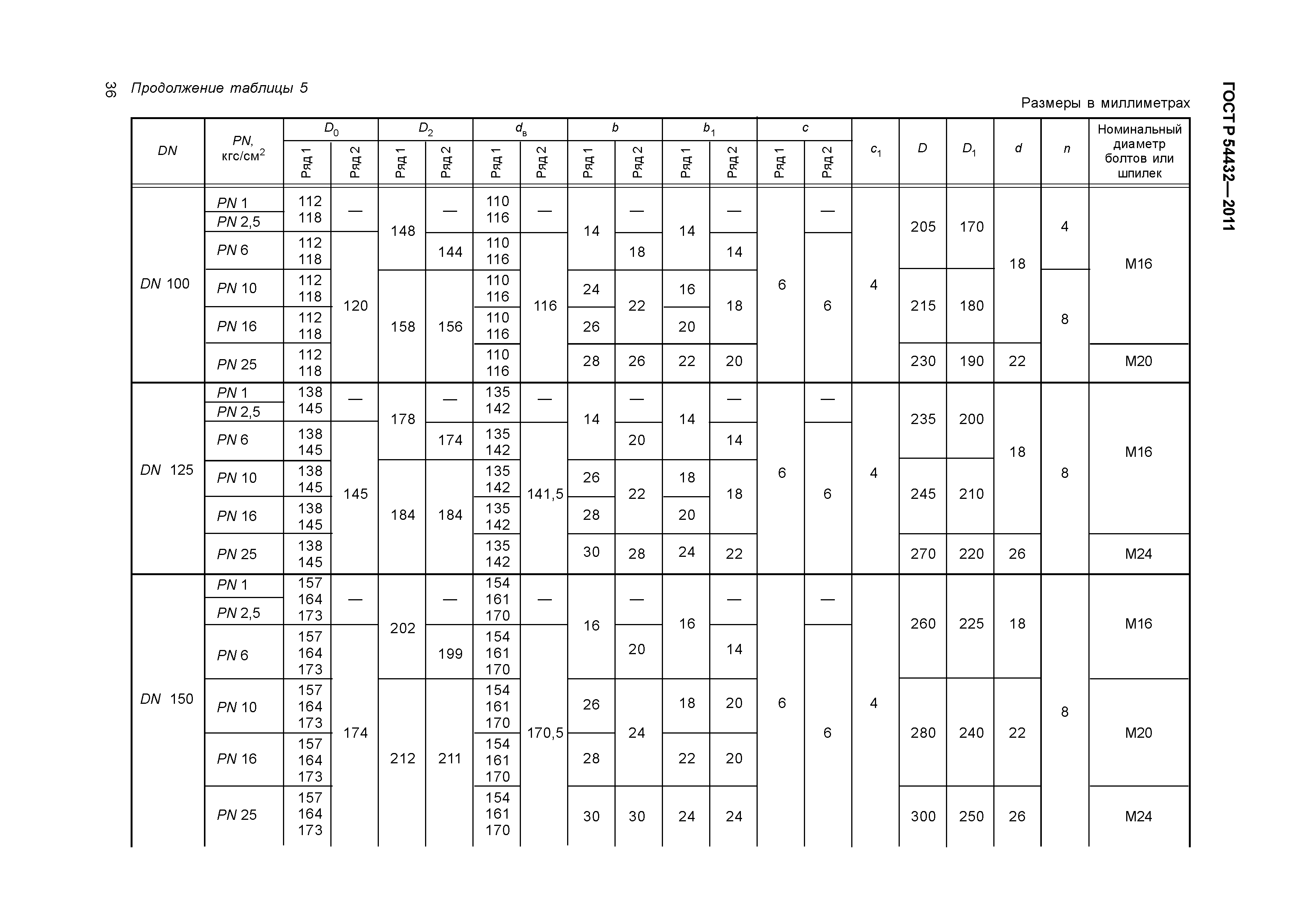 ГОСТ Р 54432-2011