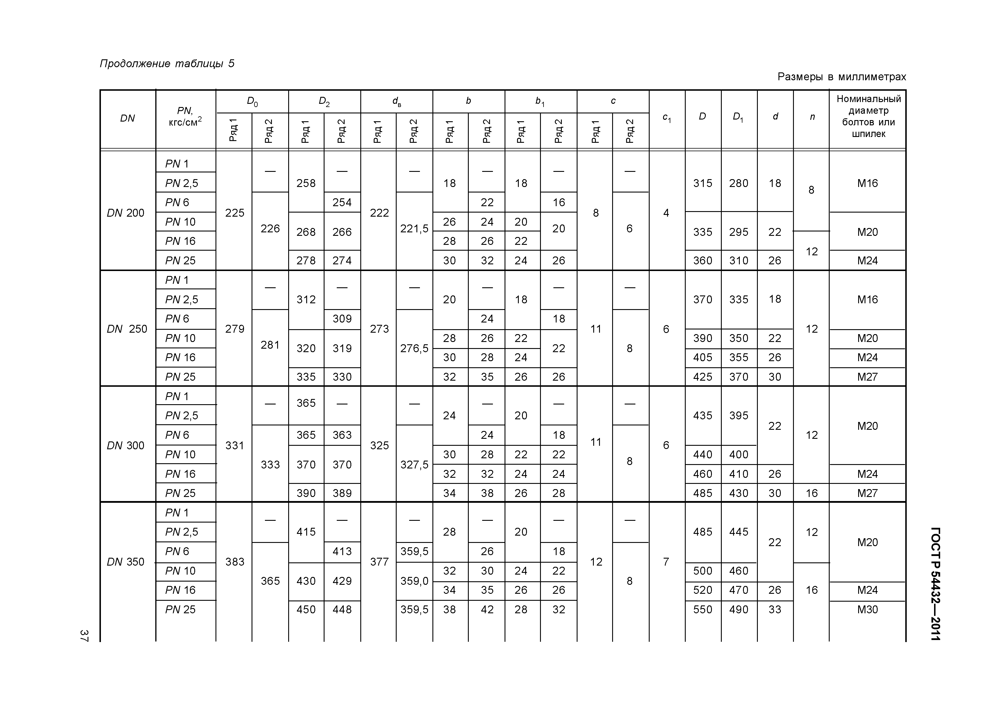 ГОСТ Р 54432-2011