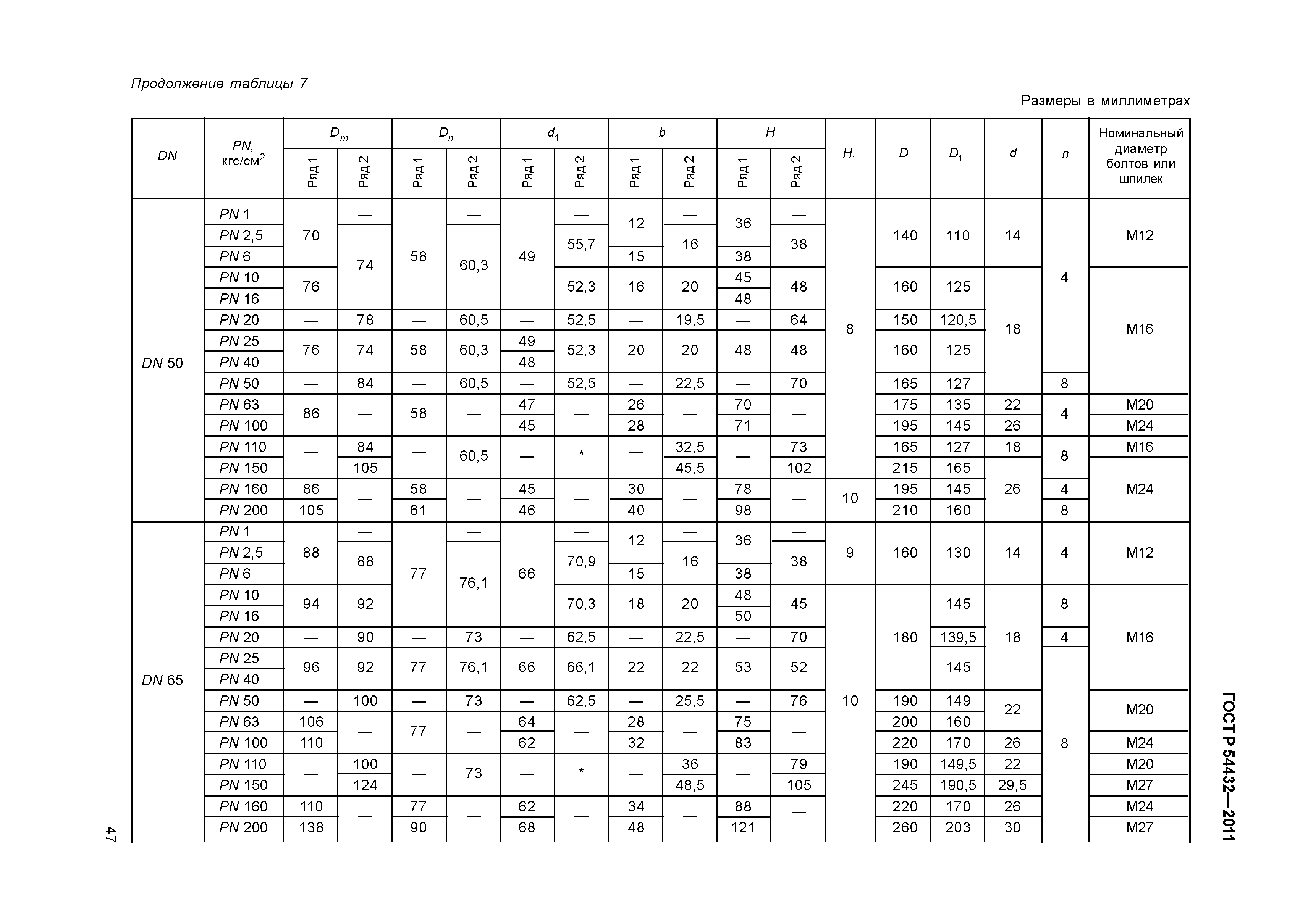 ГОСТ Р 54432-2011