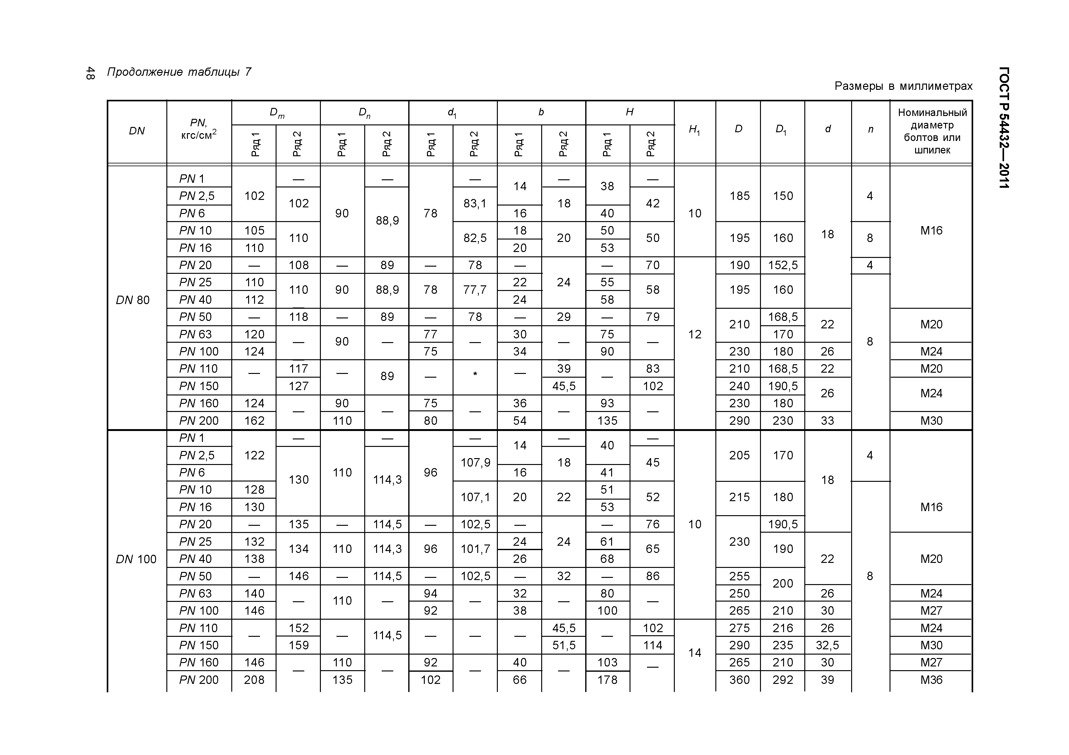 ГОСТ Р 54432-2011