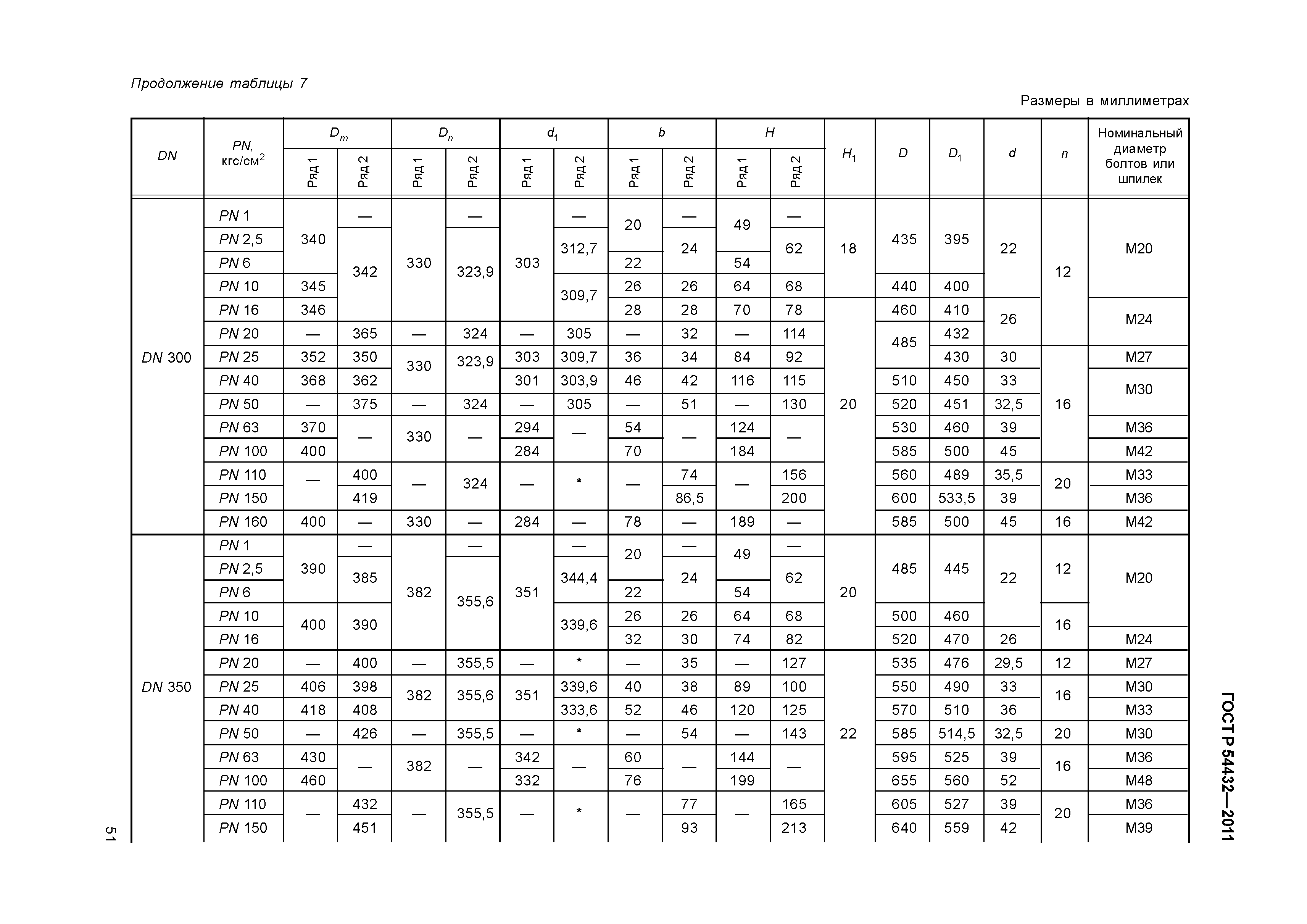 ГОСТ Р 54432-2011