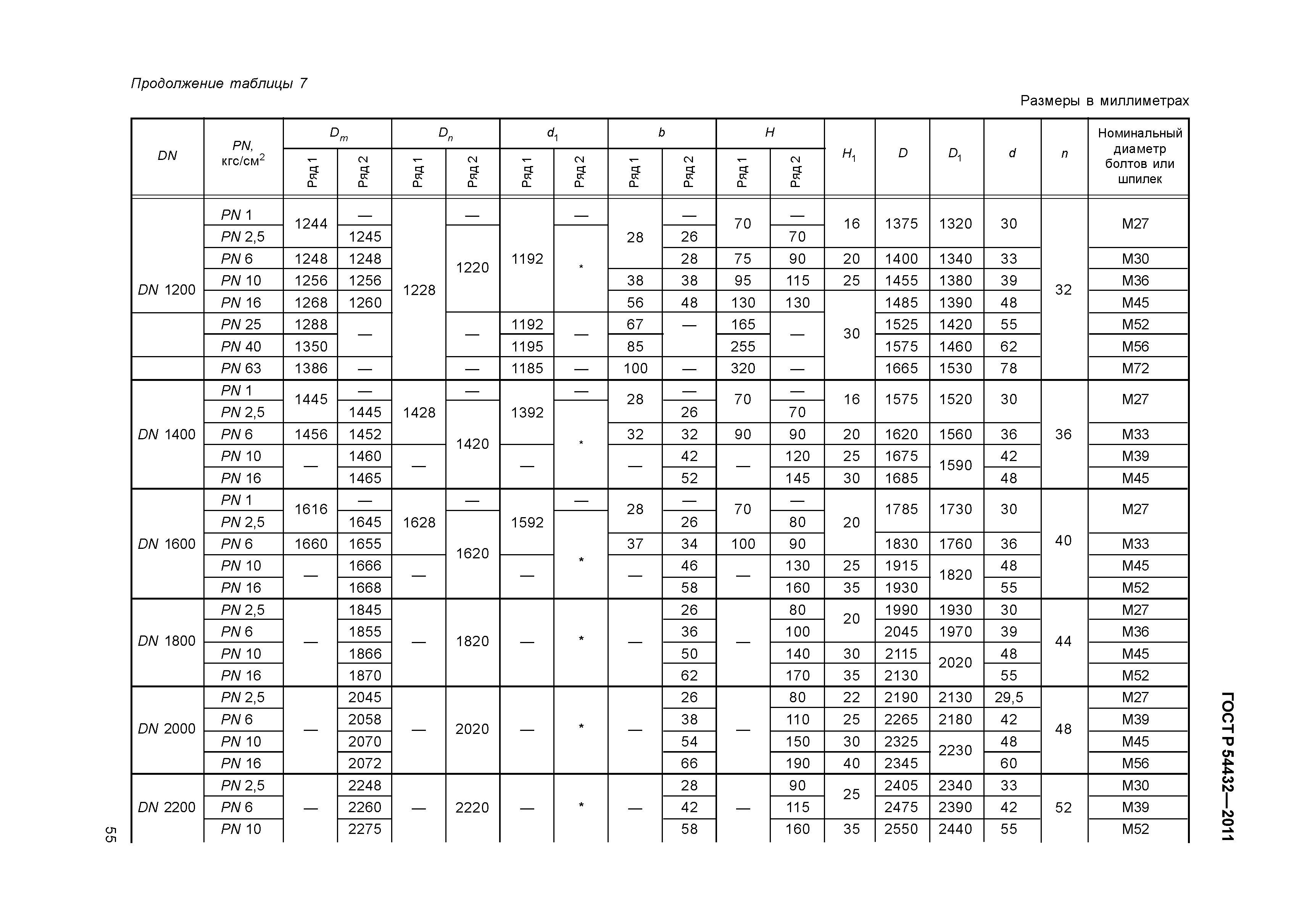 ГОСТ Р 54432-2011