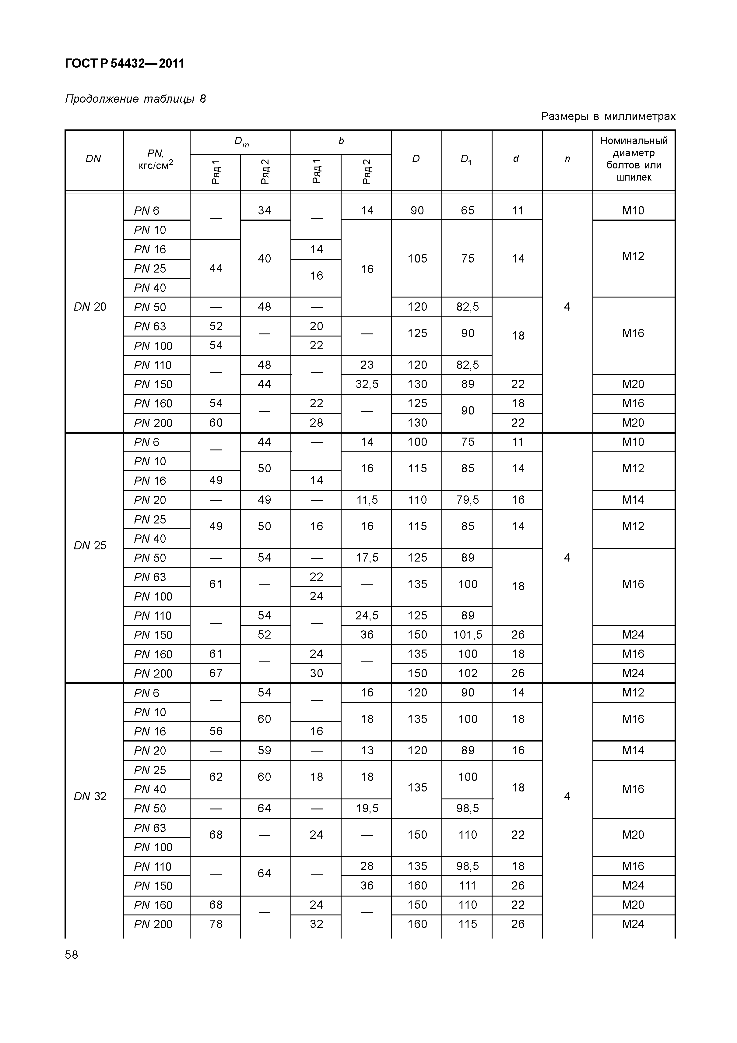 ГОСТ Р 54432-2011