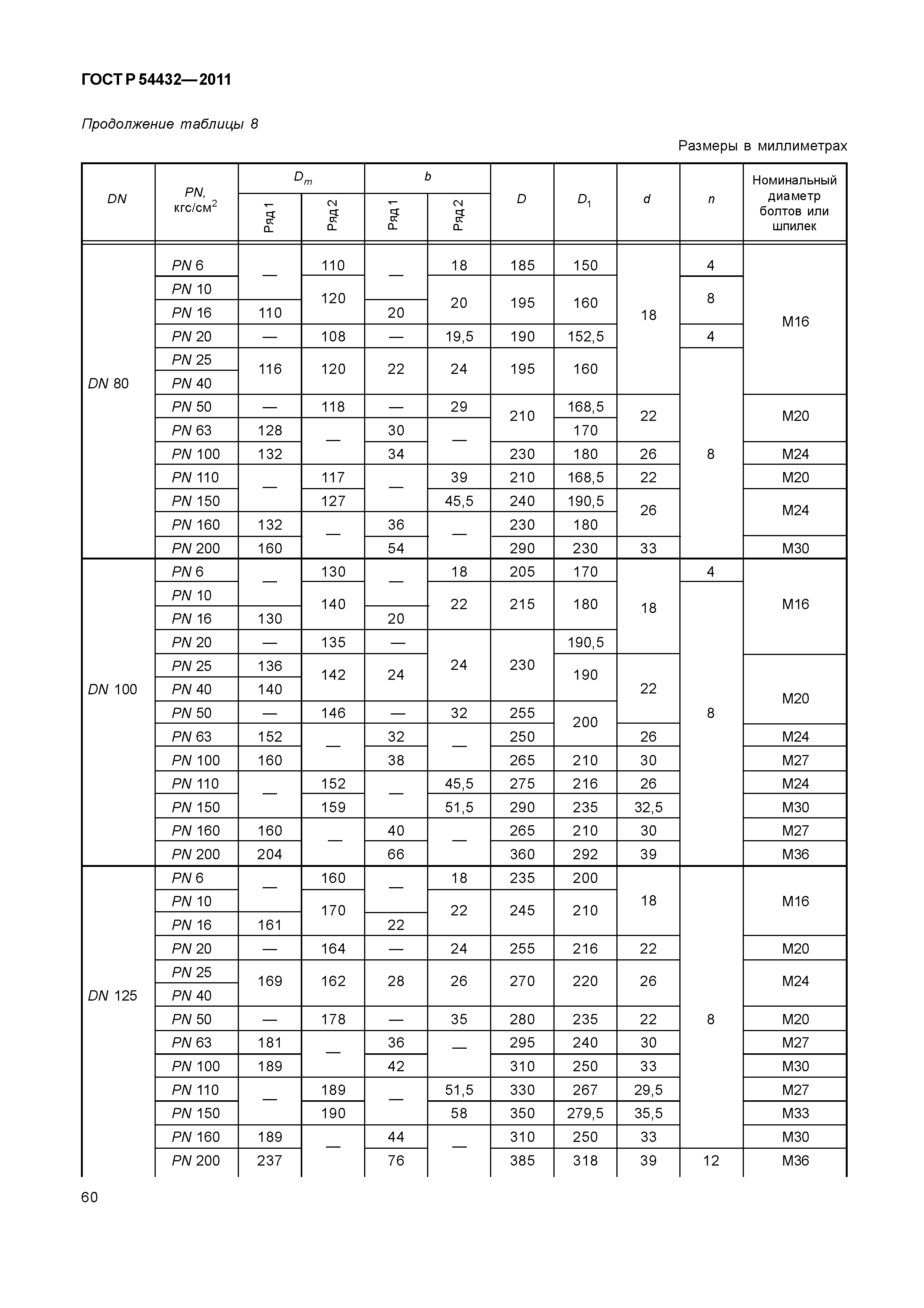 ГОСТ Р 54432-2011