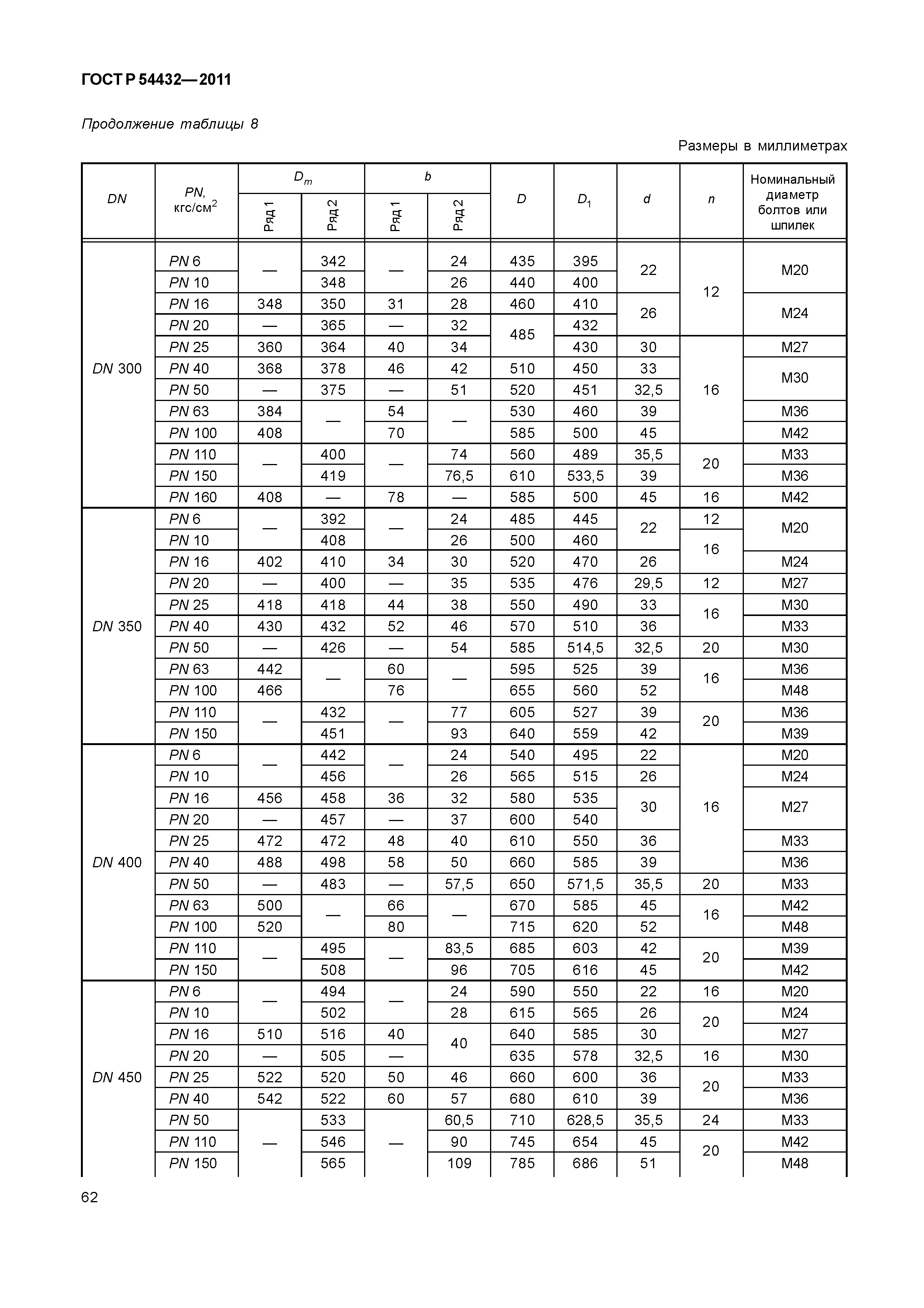 ГОСТ Р 54432-2011