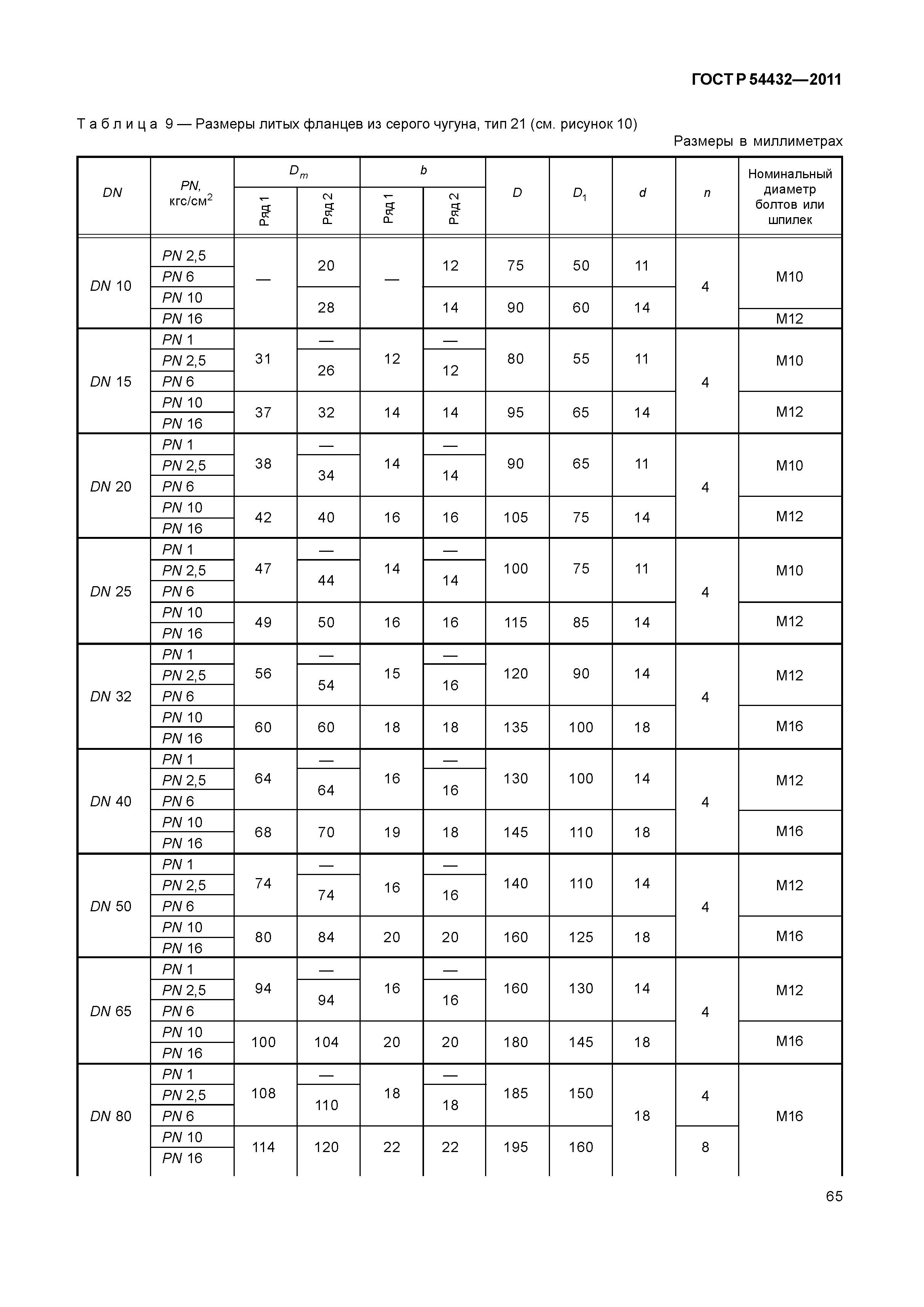 ГОСТ Р 54432-2011