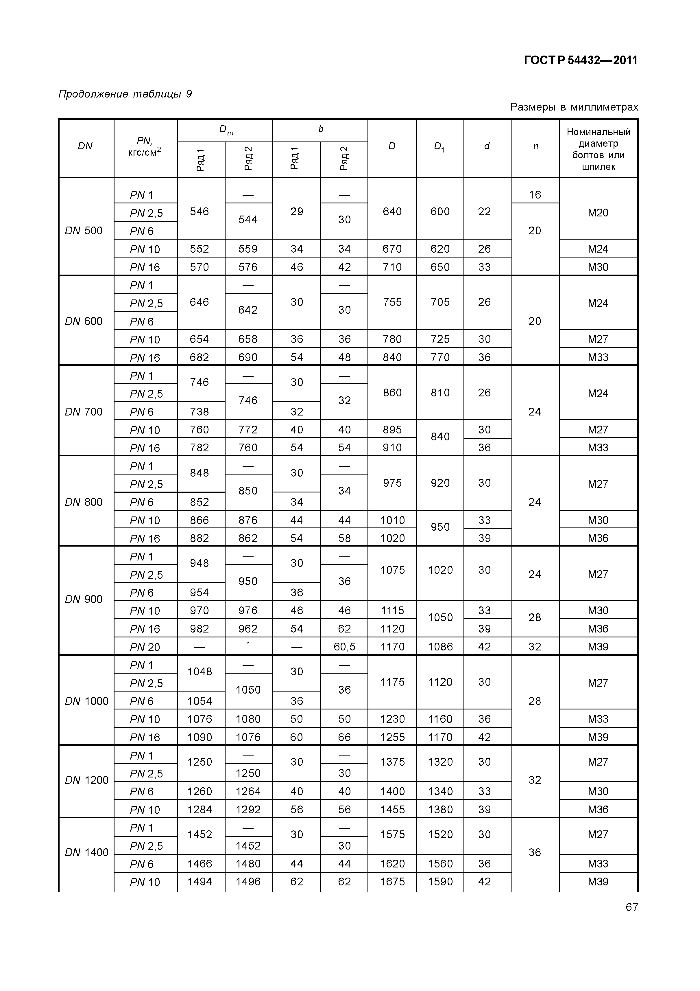 ГОСТ Р 54432-2011